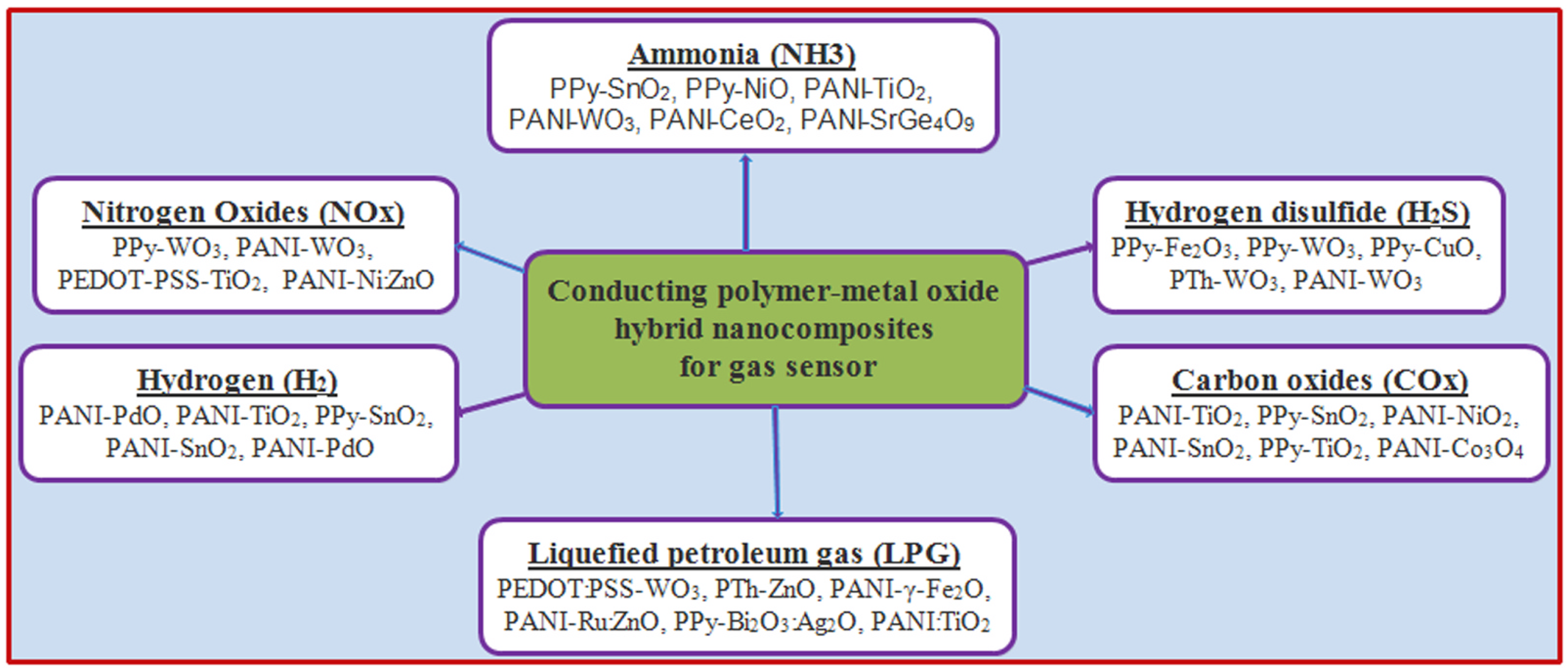 Sensors 24 03852 g006