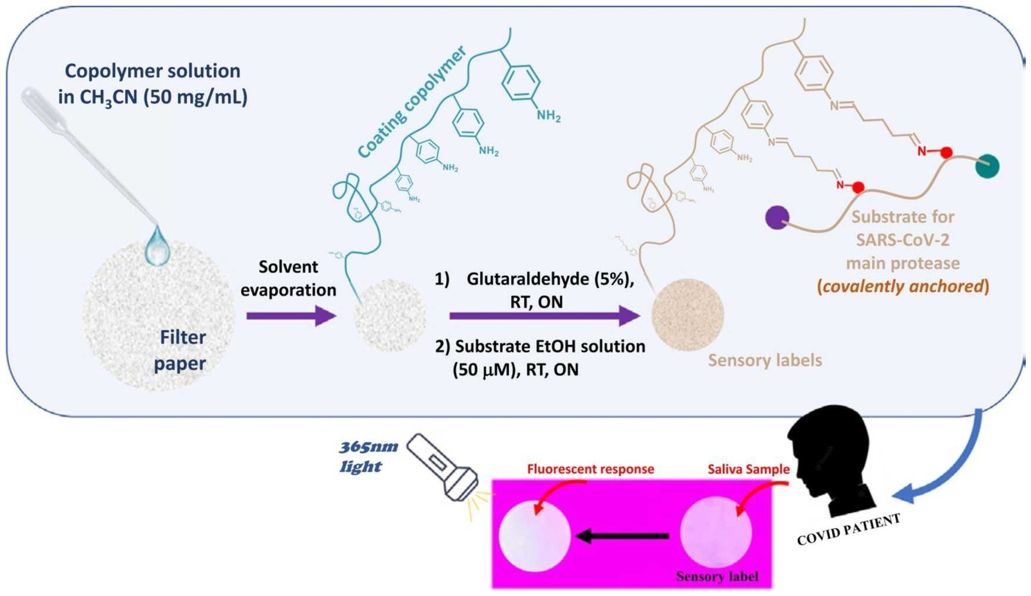 Sensors 24 03852 g009