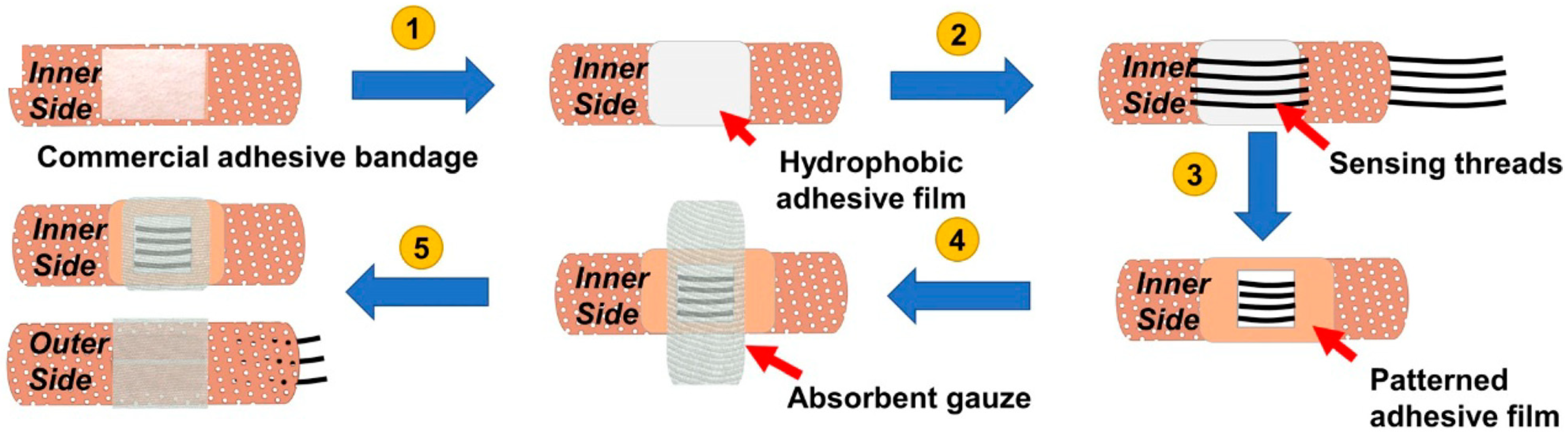 Sensors 24 03852 g010