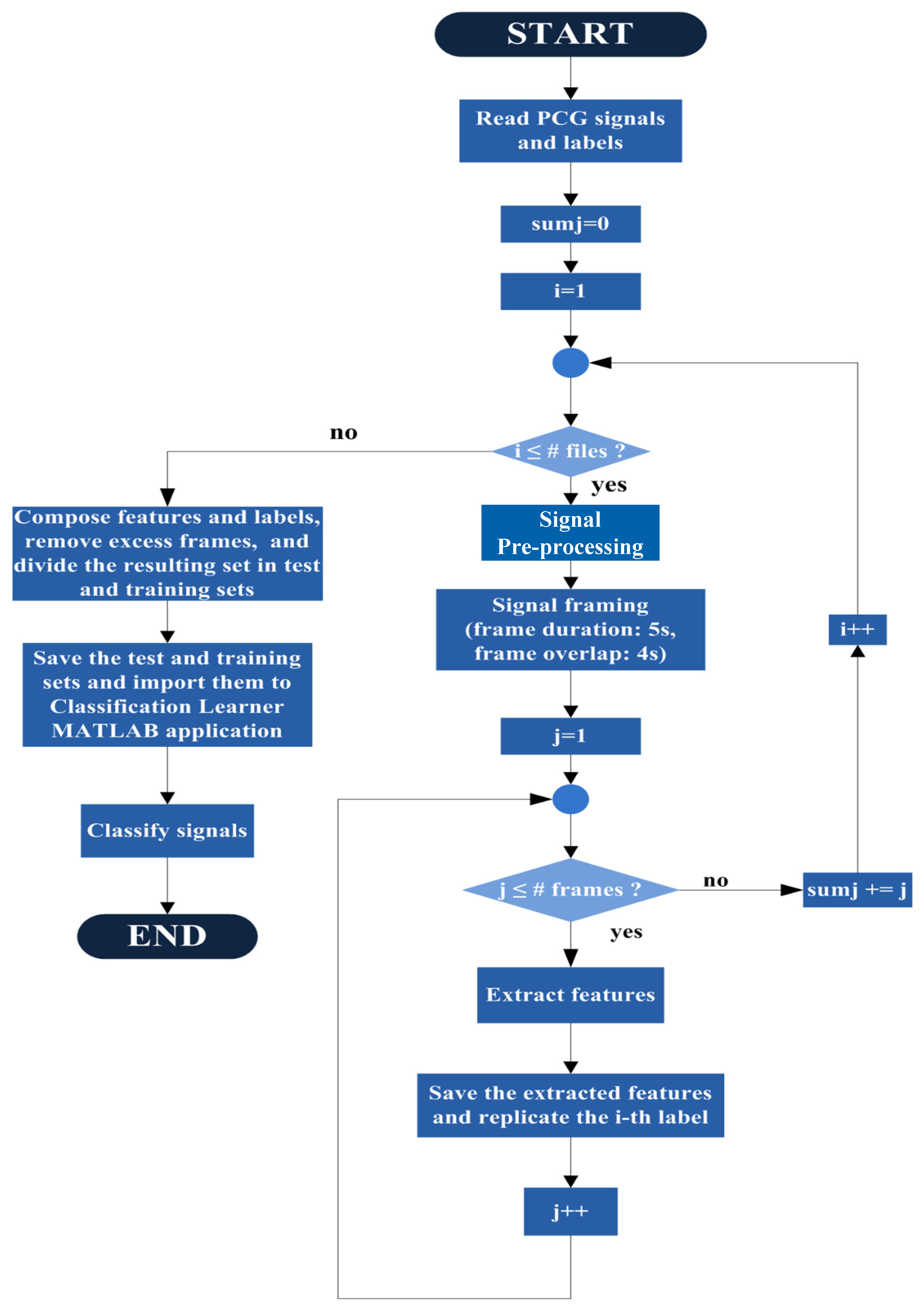 Sensors 24 03853 g001