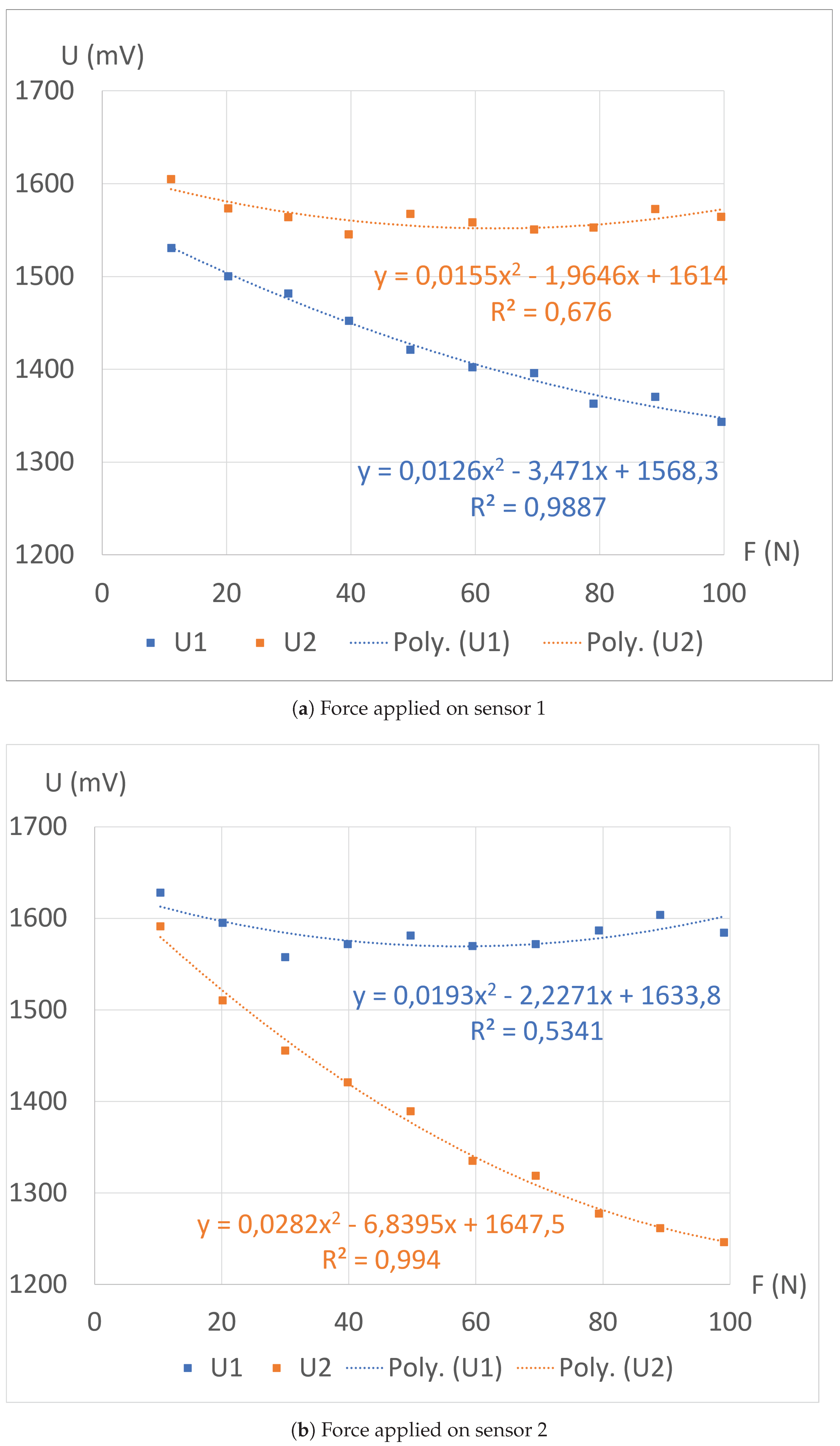Sensors 24 03854 g008