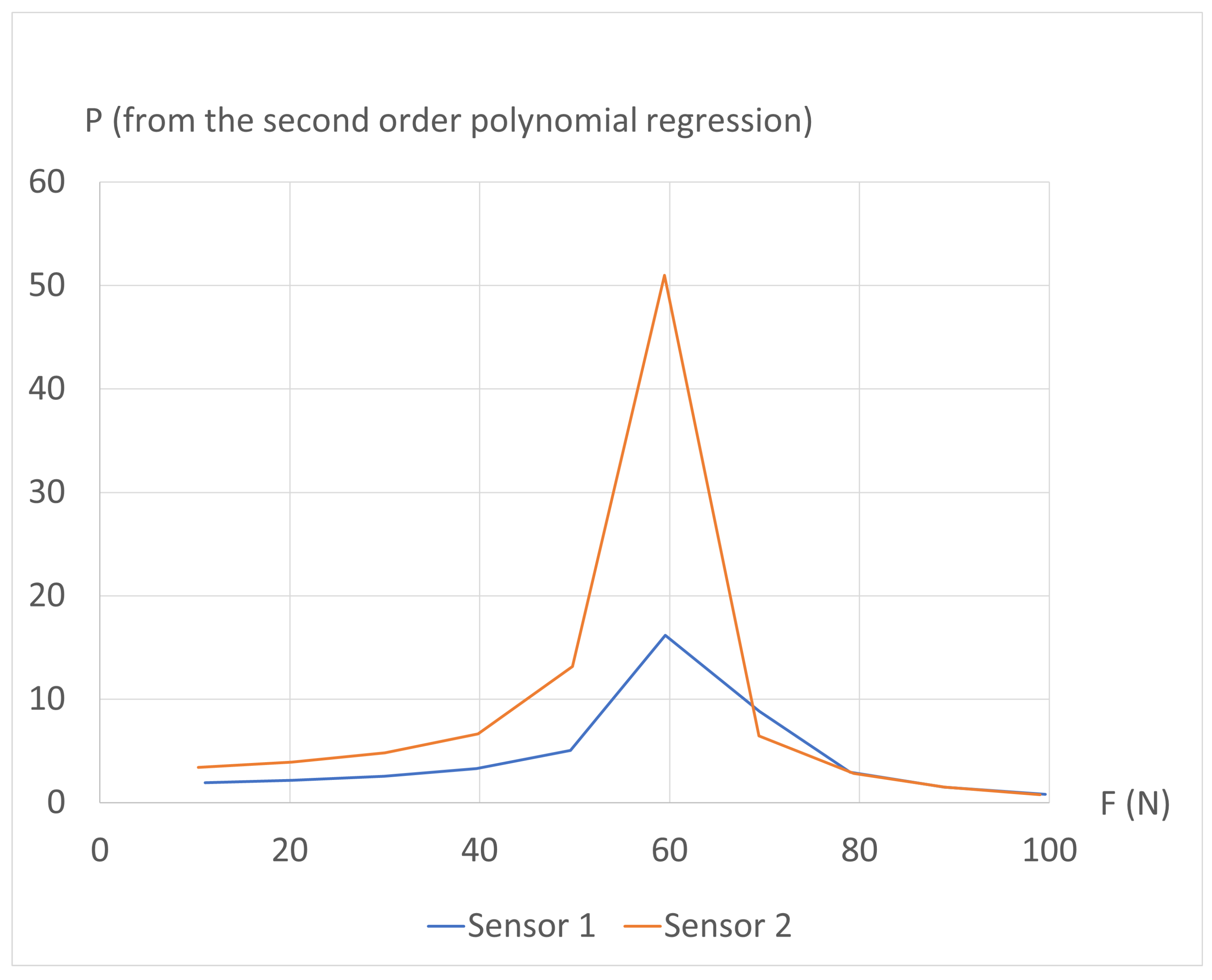 Sensors 24 03854 g010
