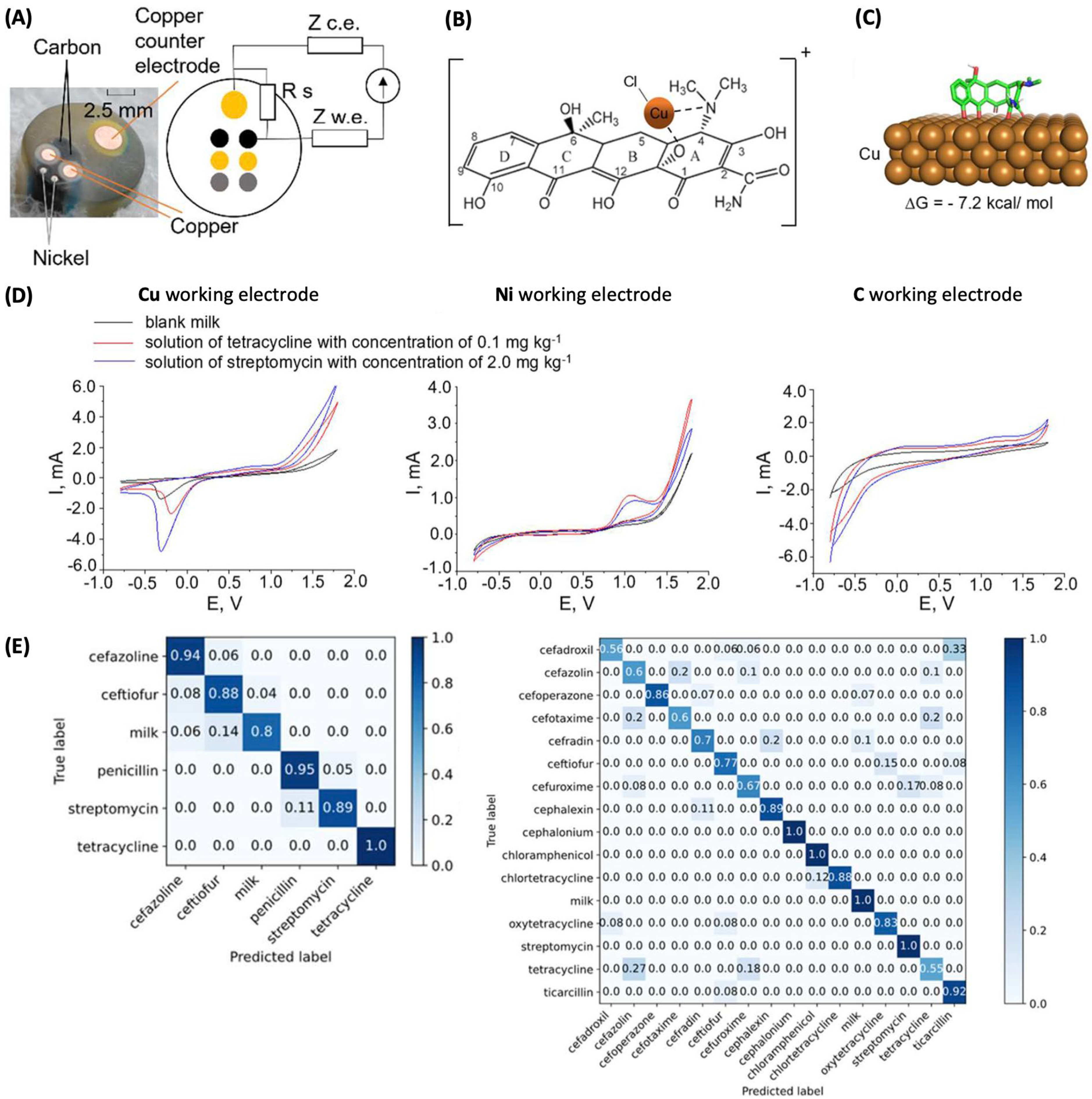 Sensors 24 03855 g003