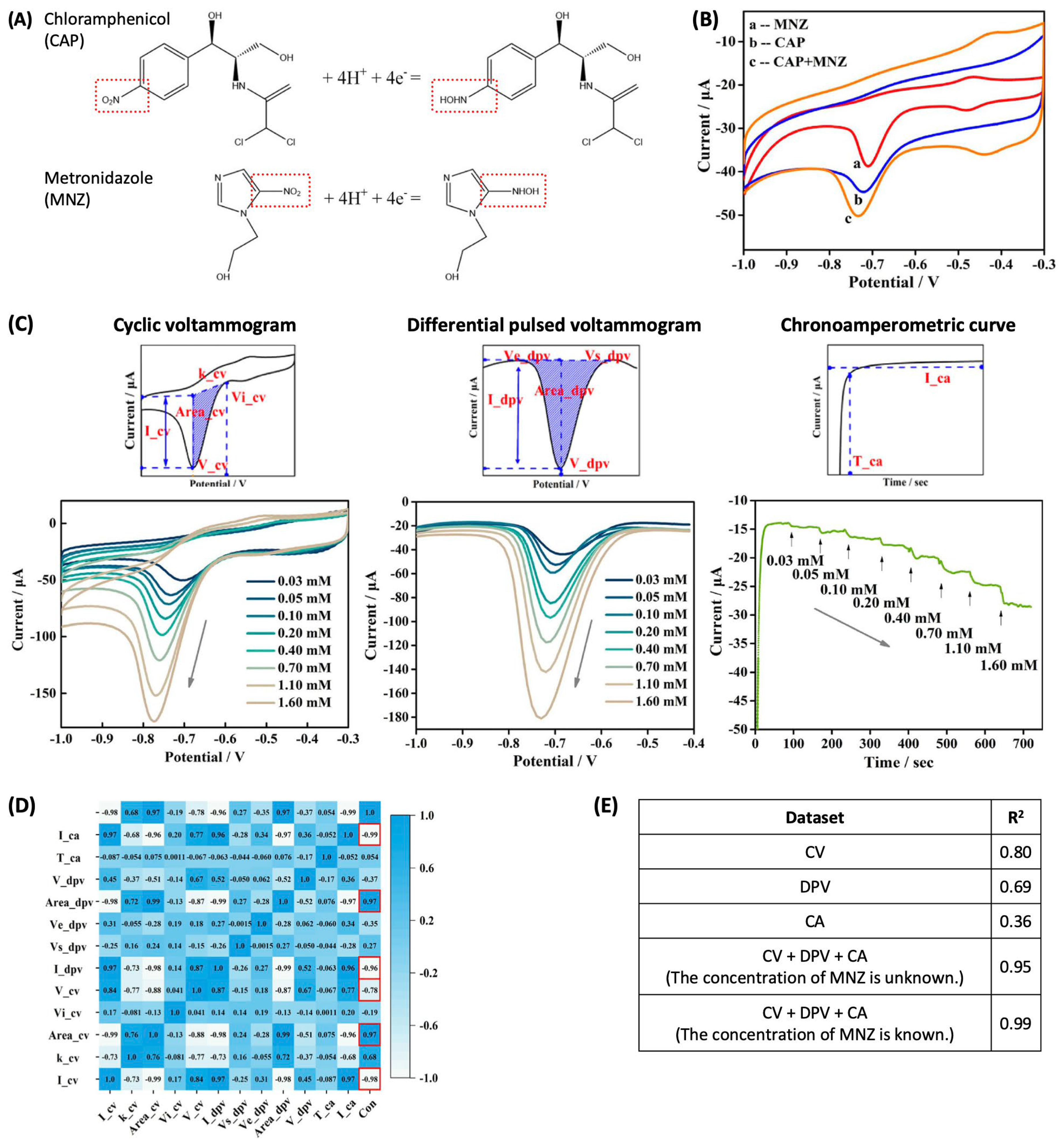 Sensors 24 03855 g004