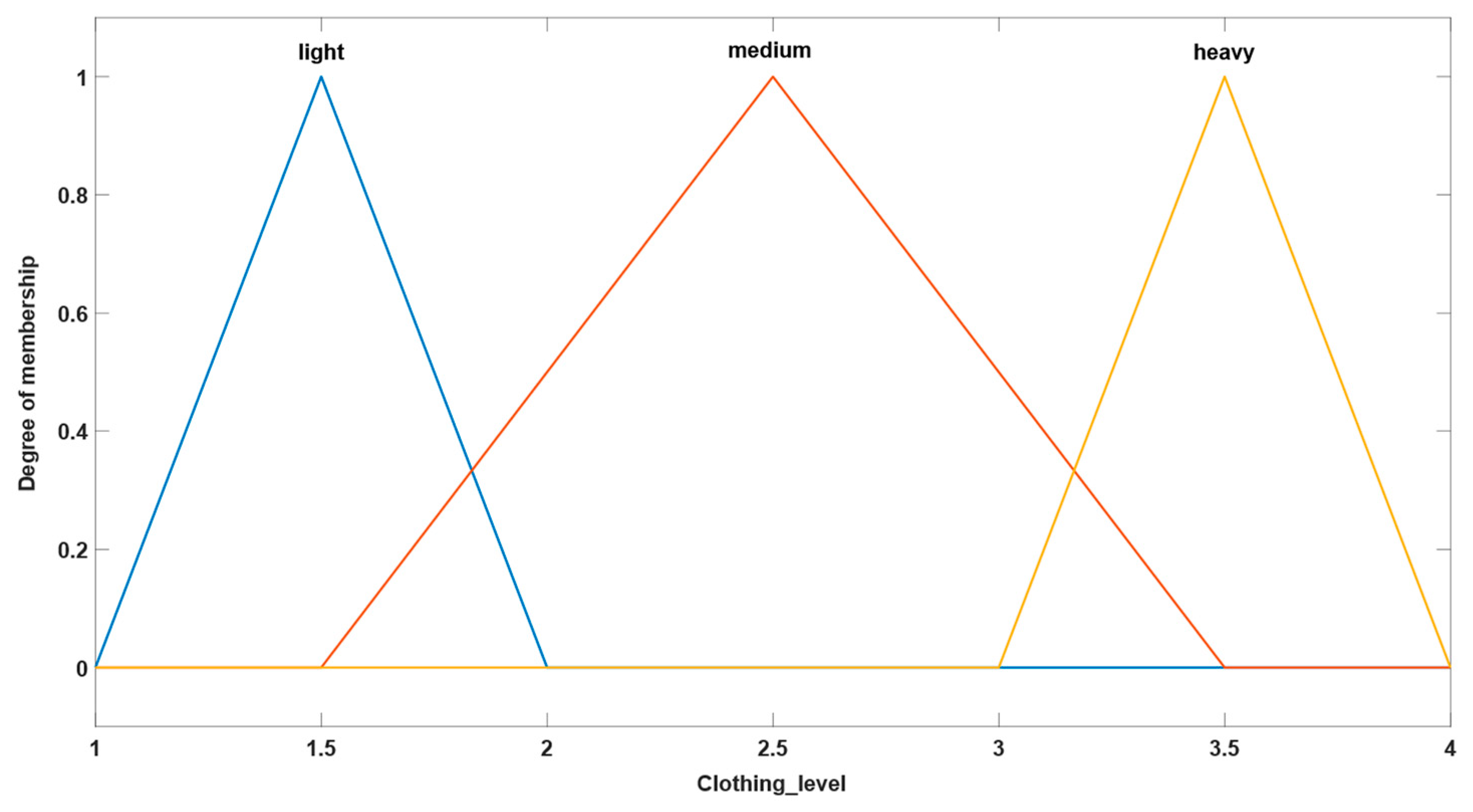 Sensors 24 03857 g003