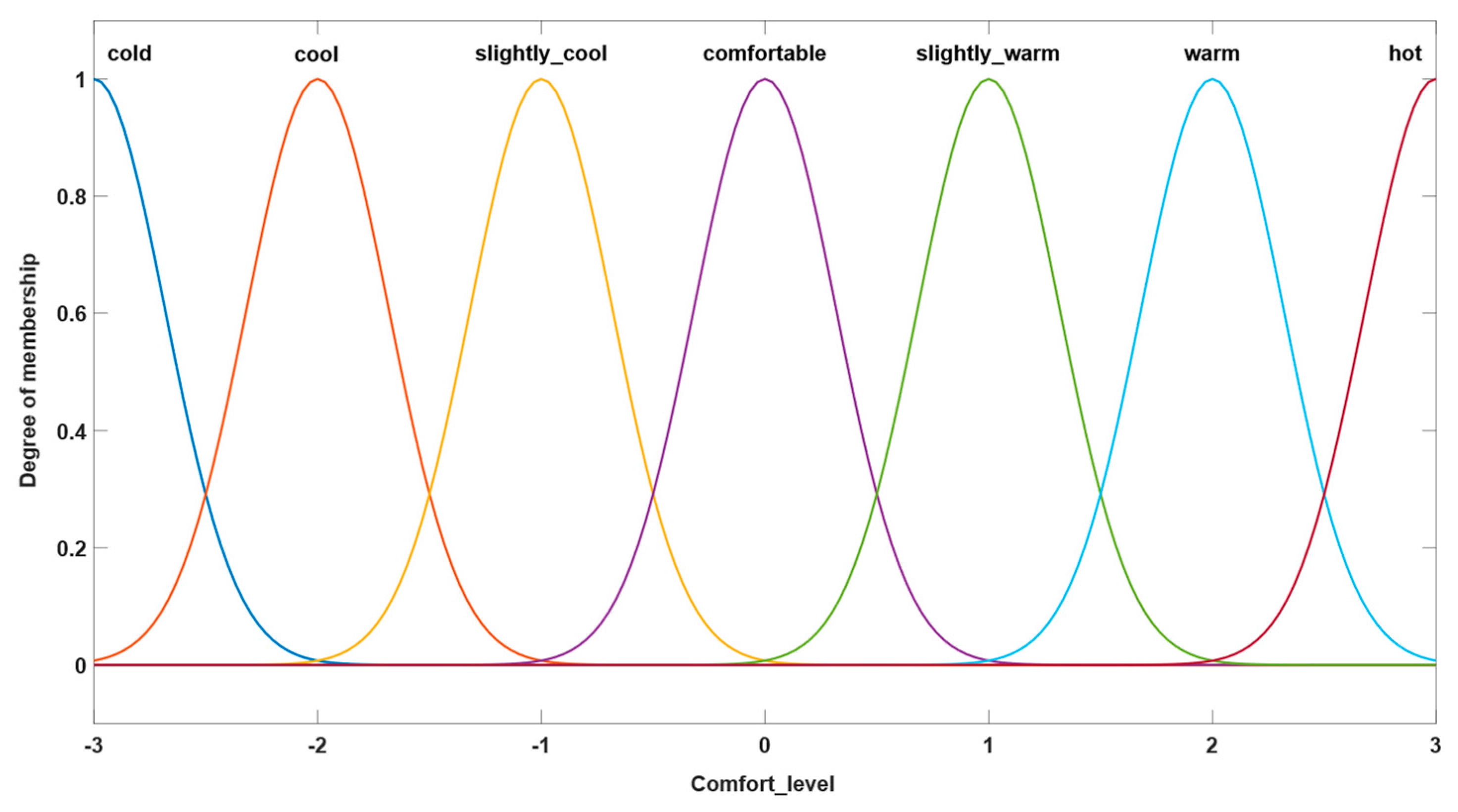 Sensors 24 03857 g004