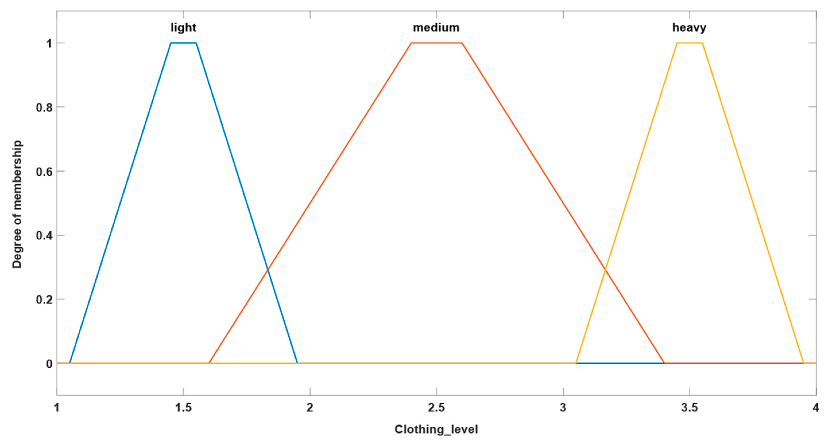Sensors 24 03857 g005