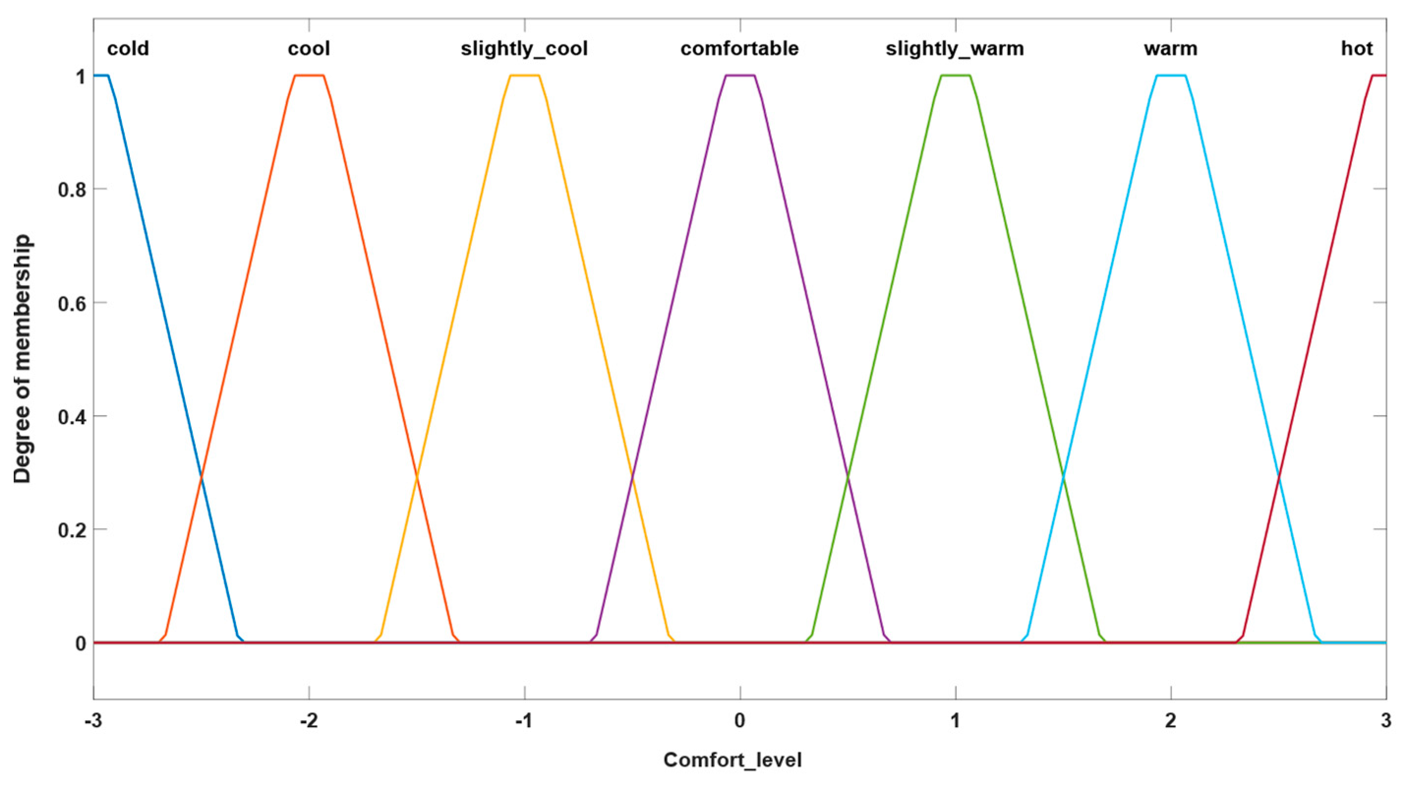 Sensors 24 03857 g006