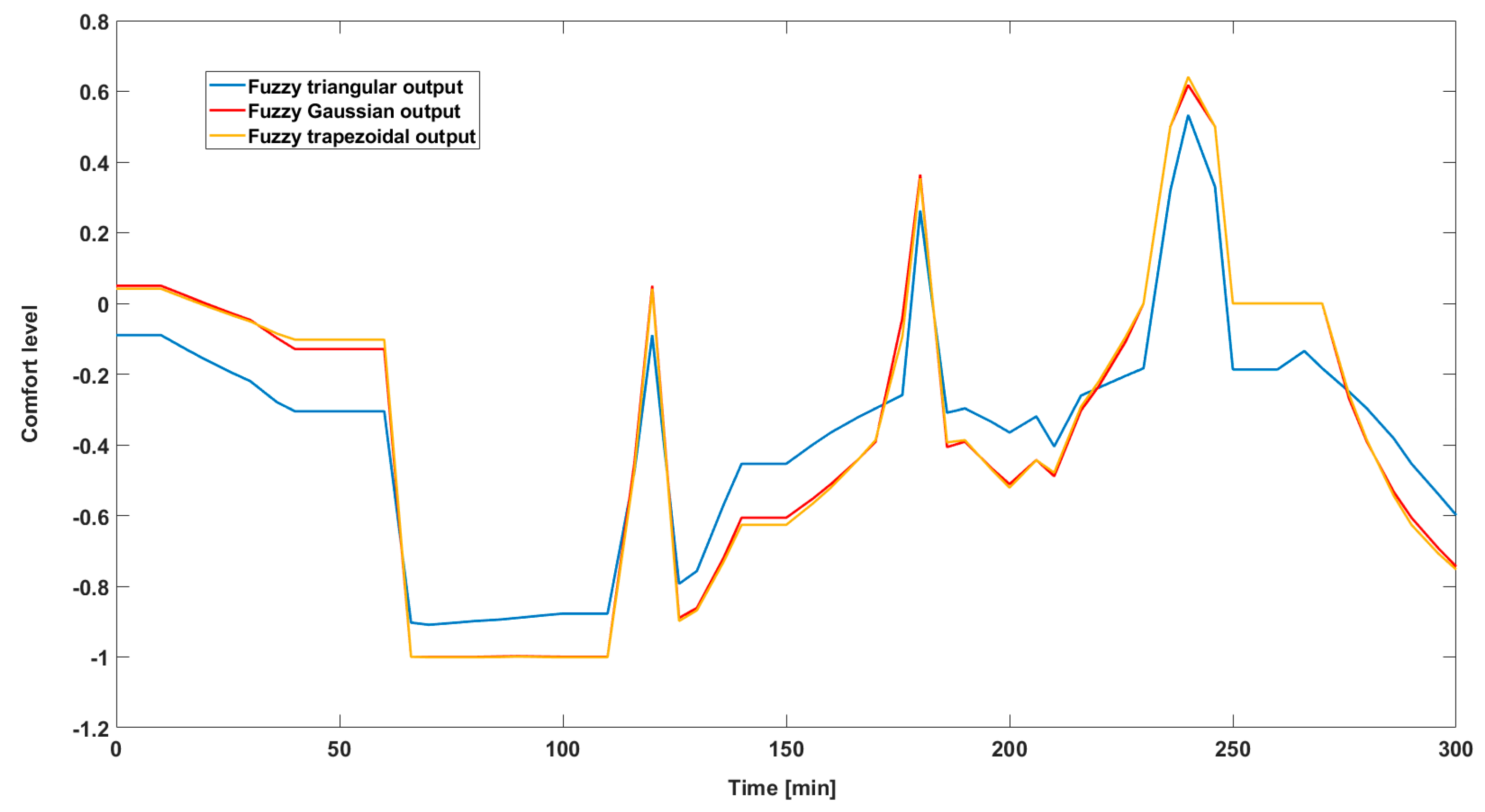 Sensors 24 03857 g008