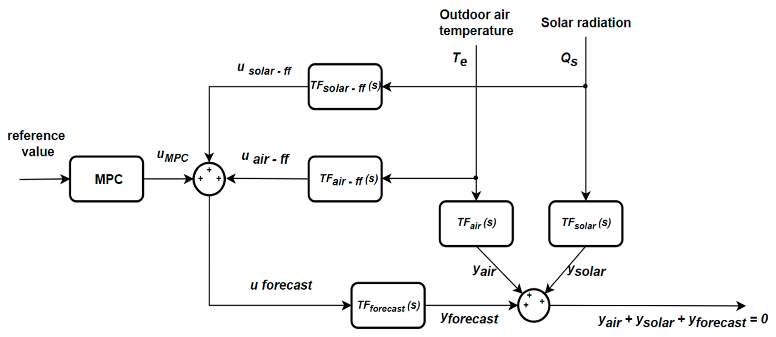 Sensors 24 03857 g009