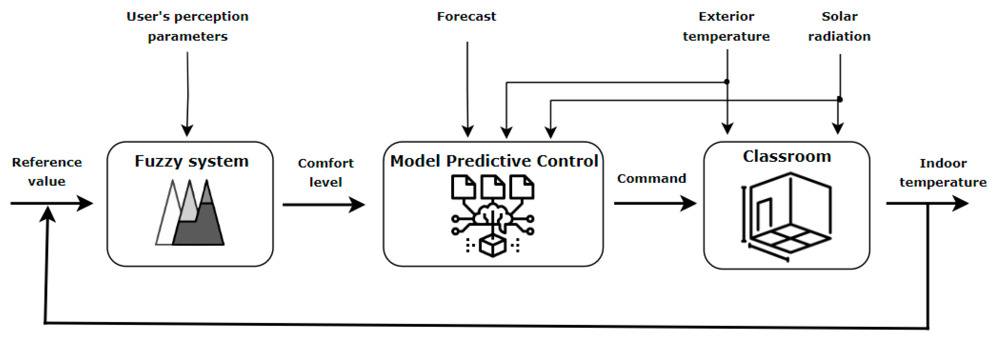 Sensors 24 03857 g014