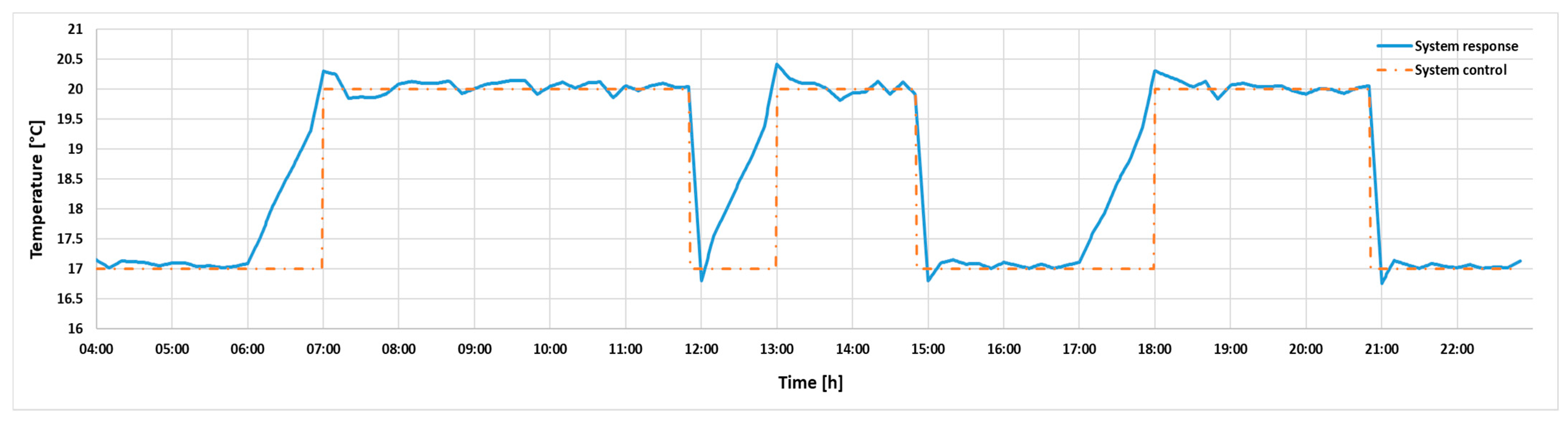 Sensors 24 03857 g015