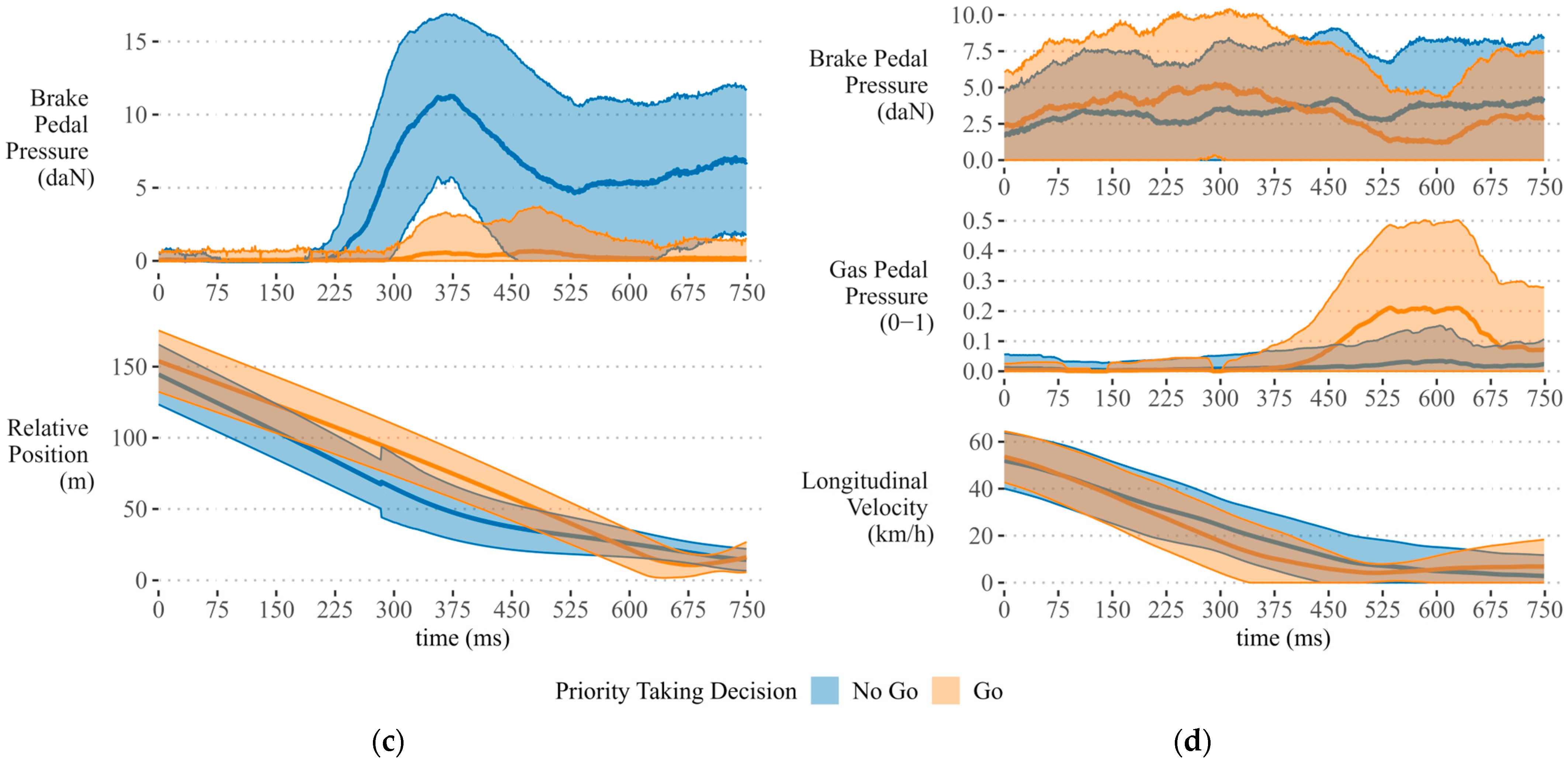 Sensors 24 03859 g005b