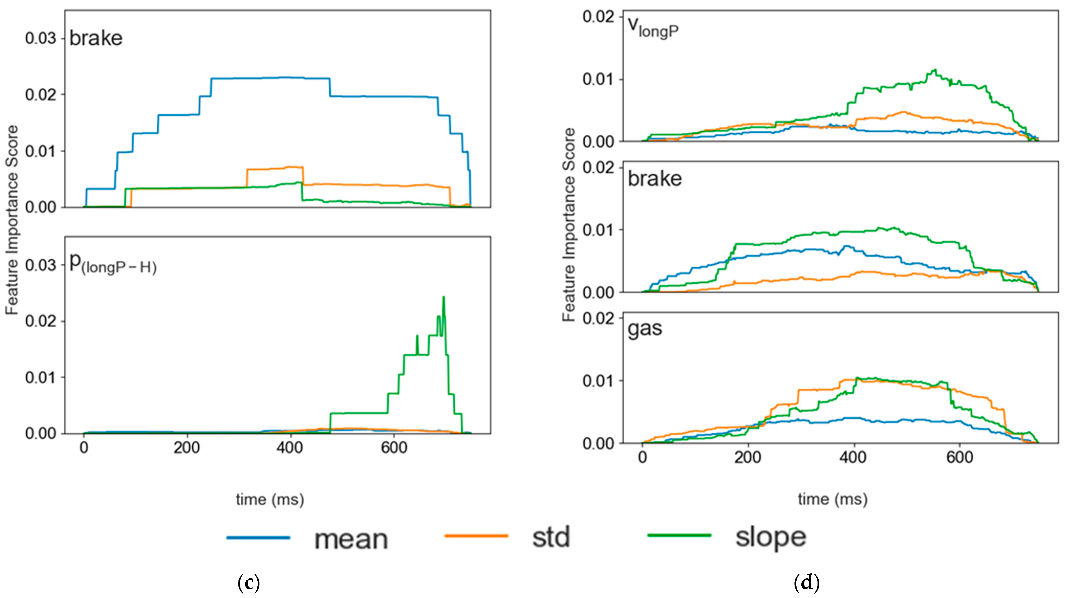 Sensors 24 03859 g006b
