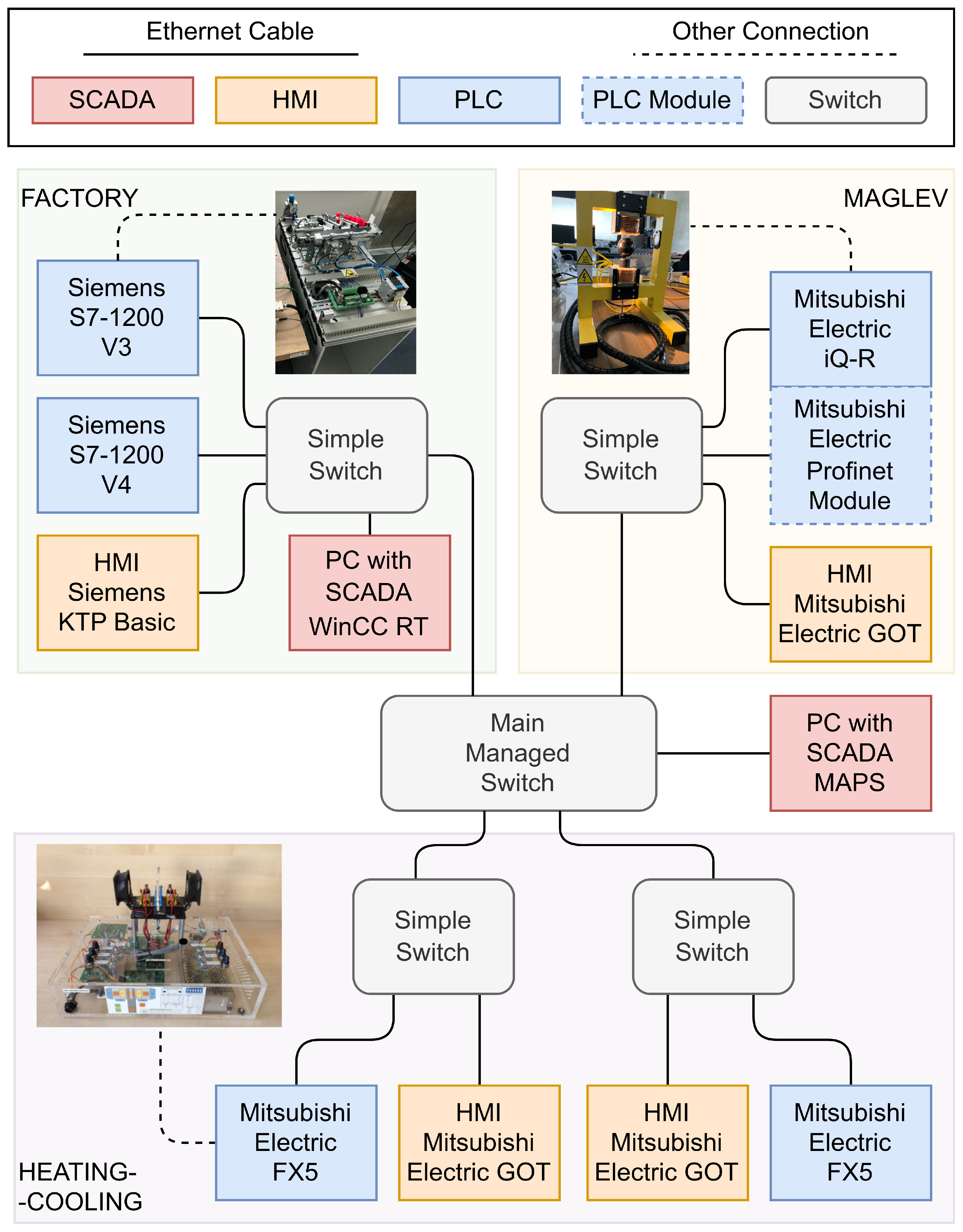 Sensors 24 03860 g001