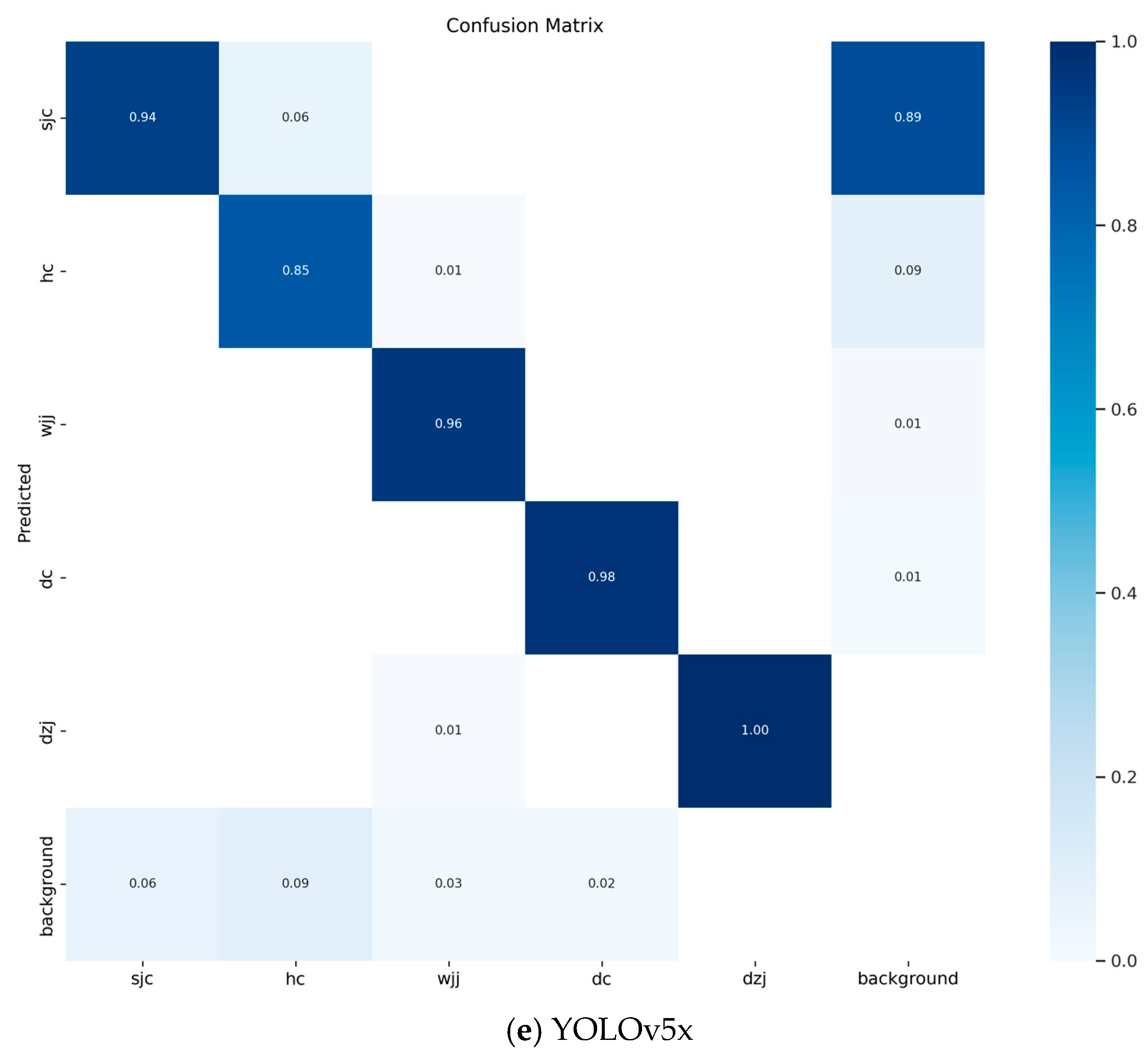Sensors 24 03862 g011c