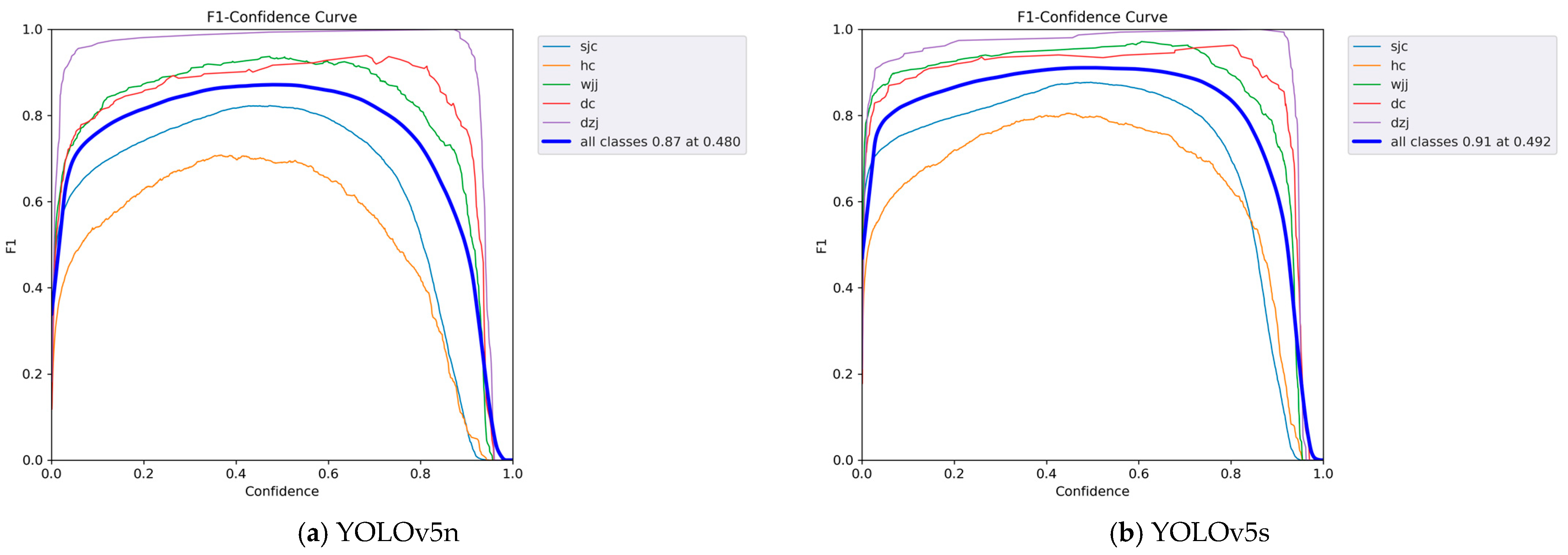 Sensors 24 03862 g013a