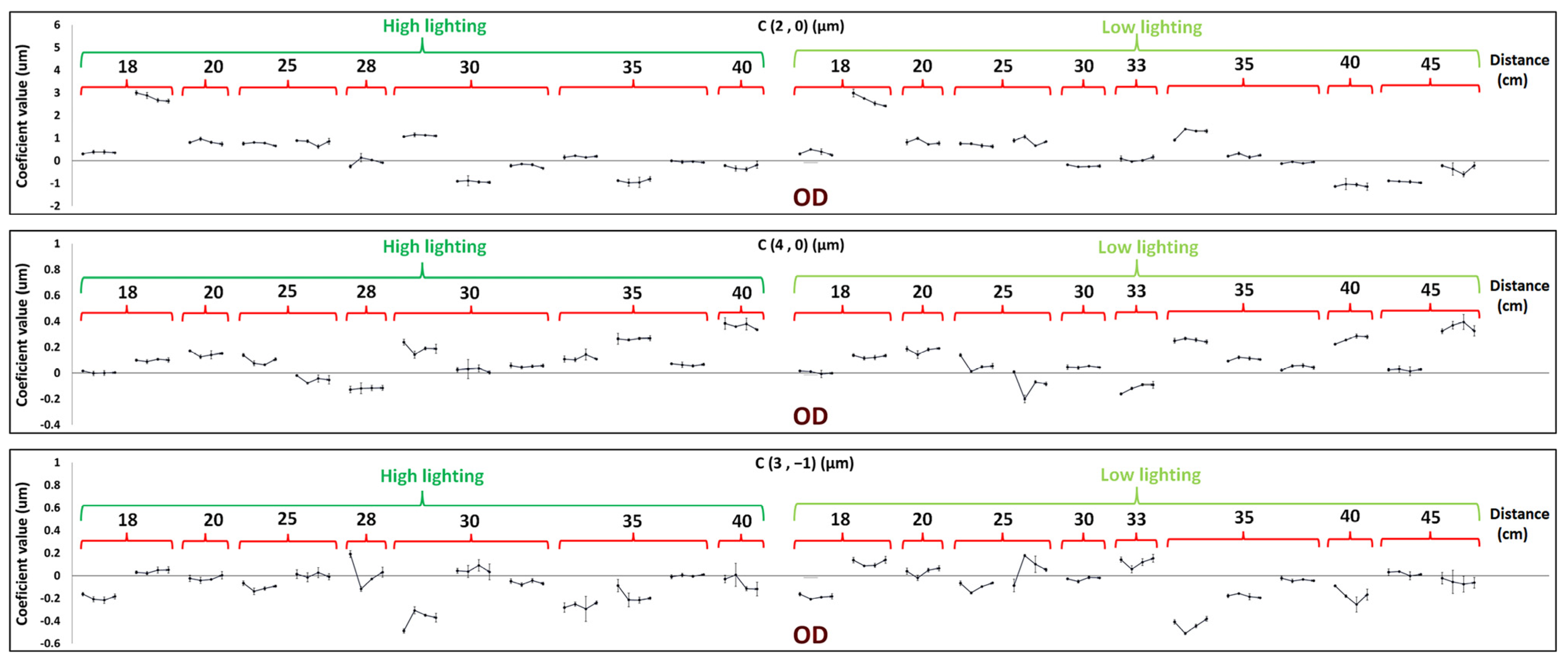 Sensors 24 03866 g003