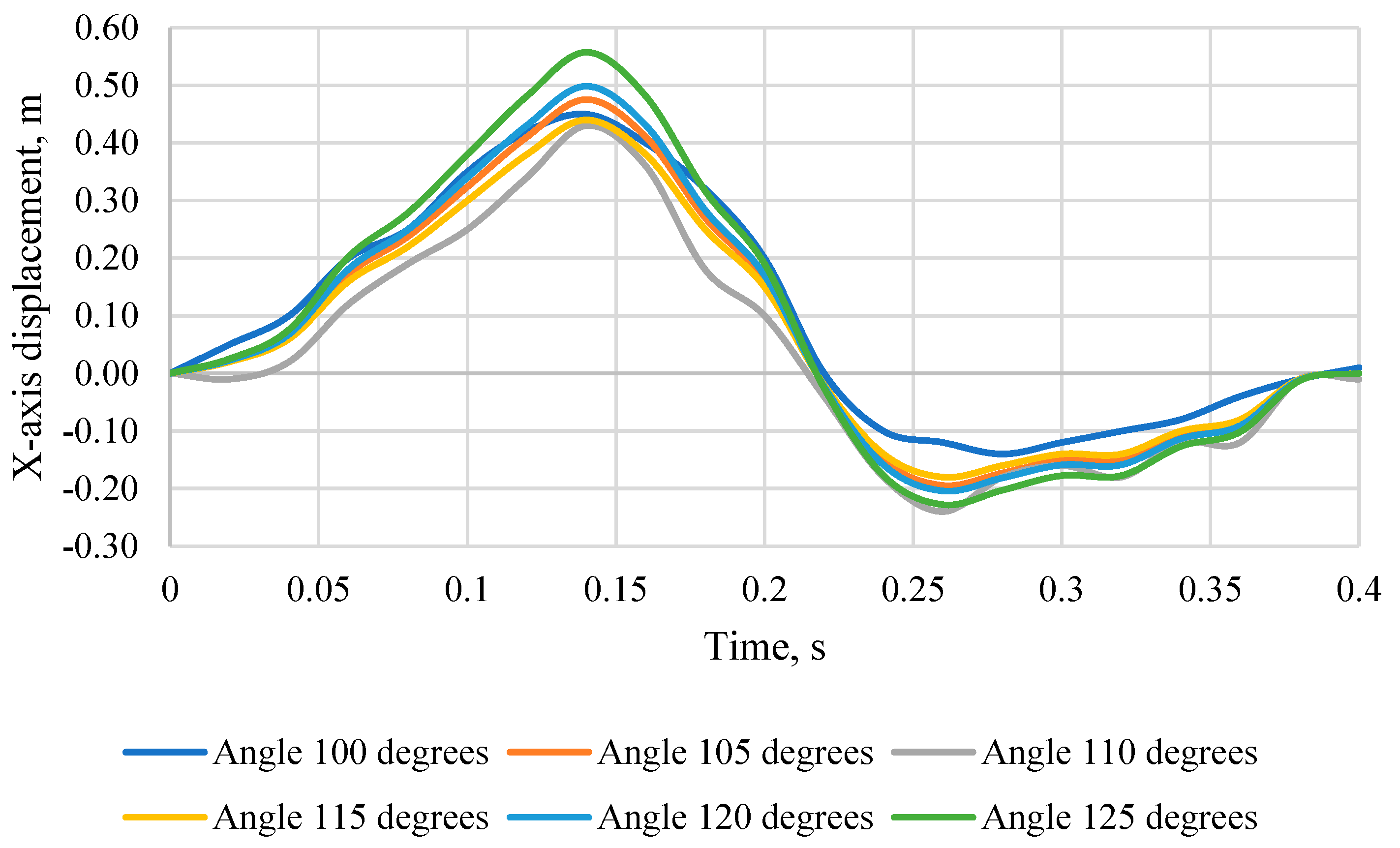 Sensors 24 03868 g008