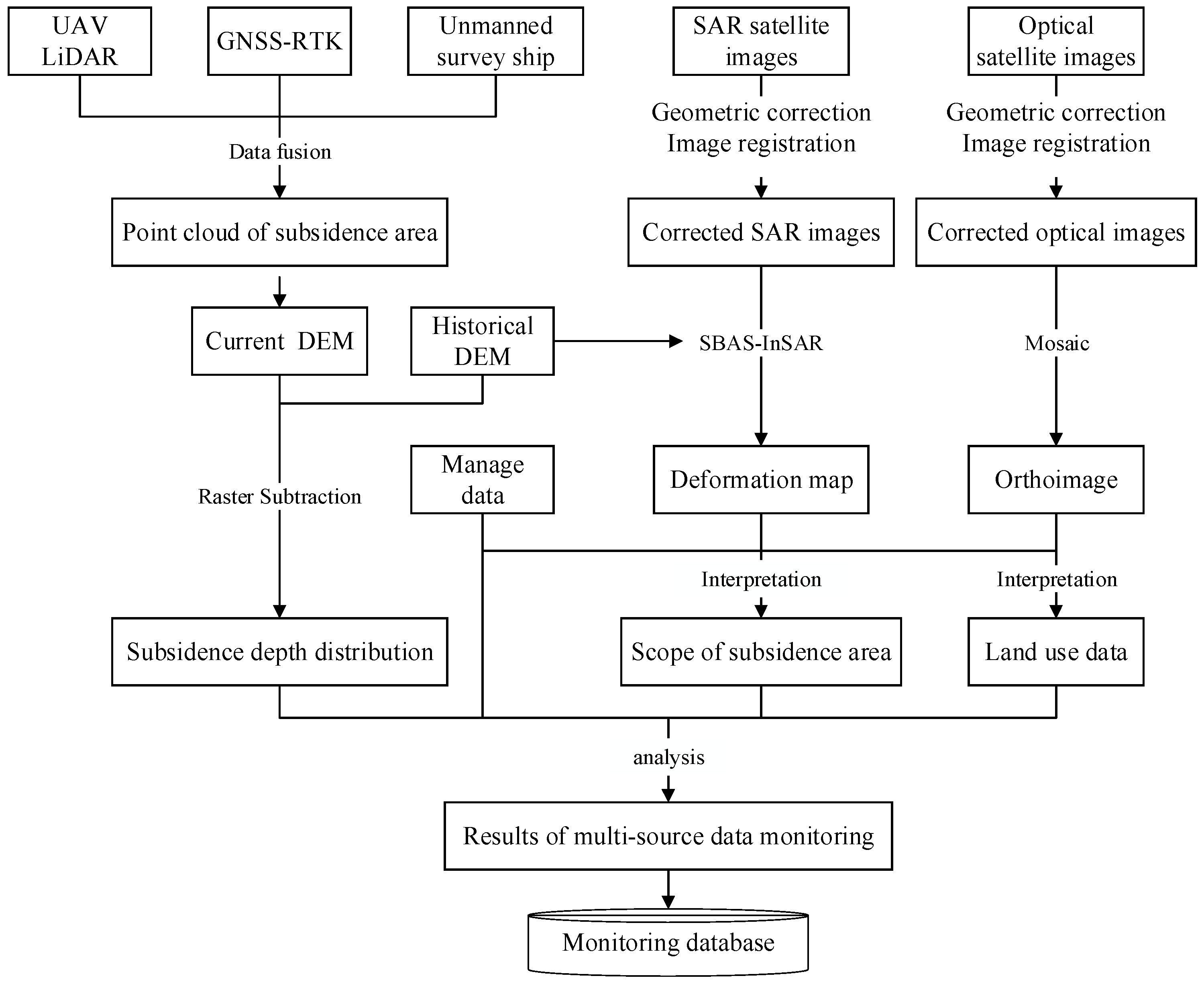 Sensors 24 03869 g005
