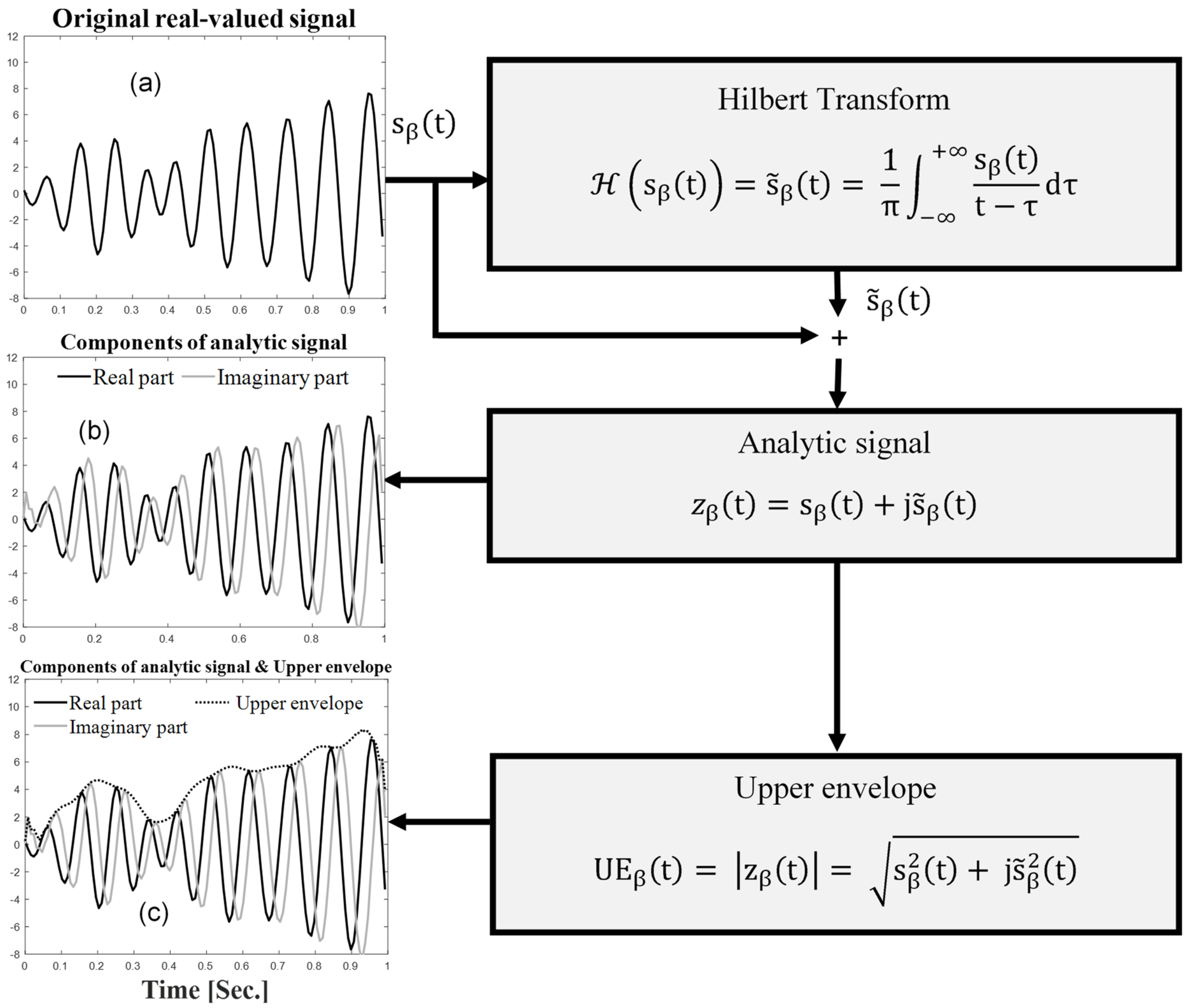 Sensors 24 03873 g004 Sensors 24 03873 g004