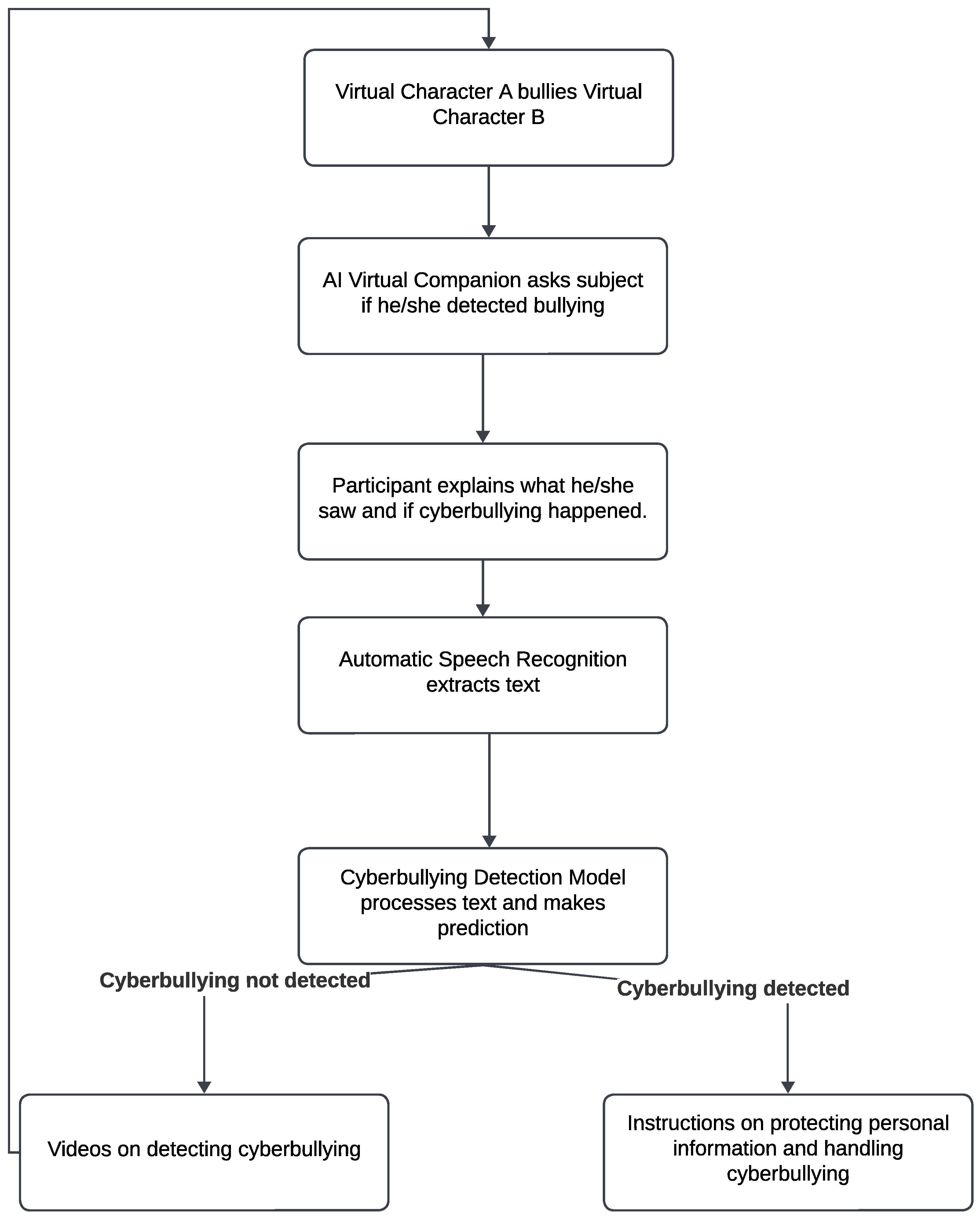 Sensors 24 03875 g002