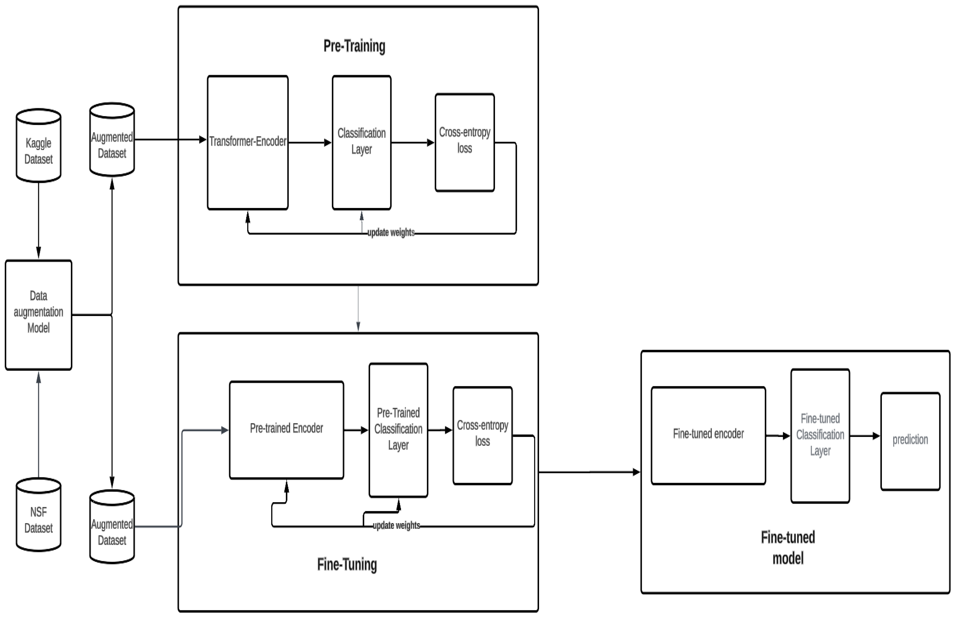 Sensors 24 03875 g004
