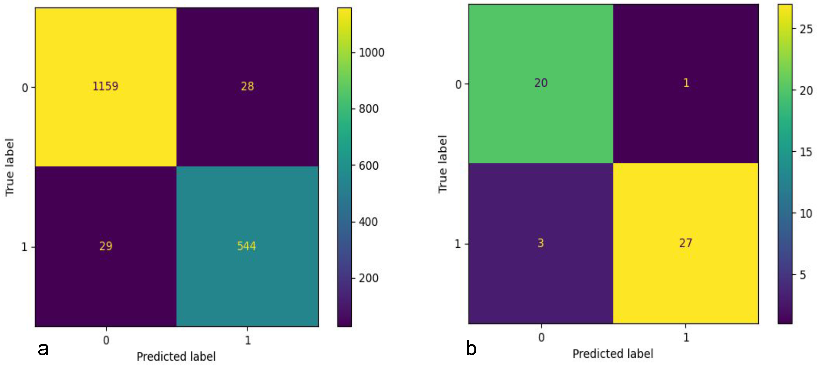 Sensors 24 03875 g007