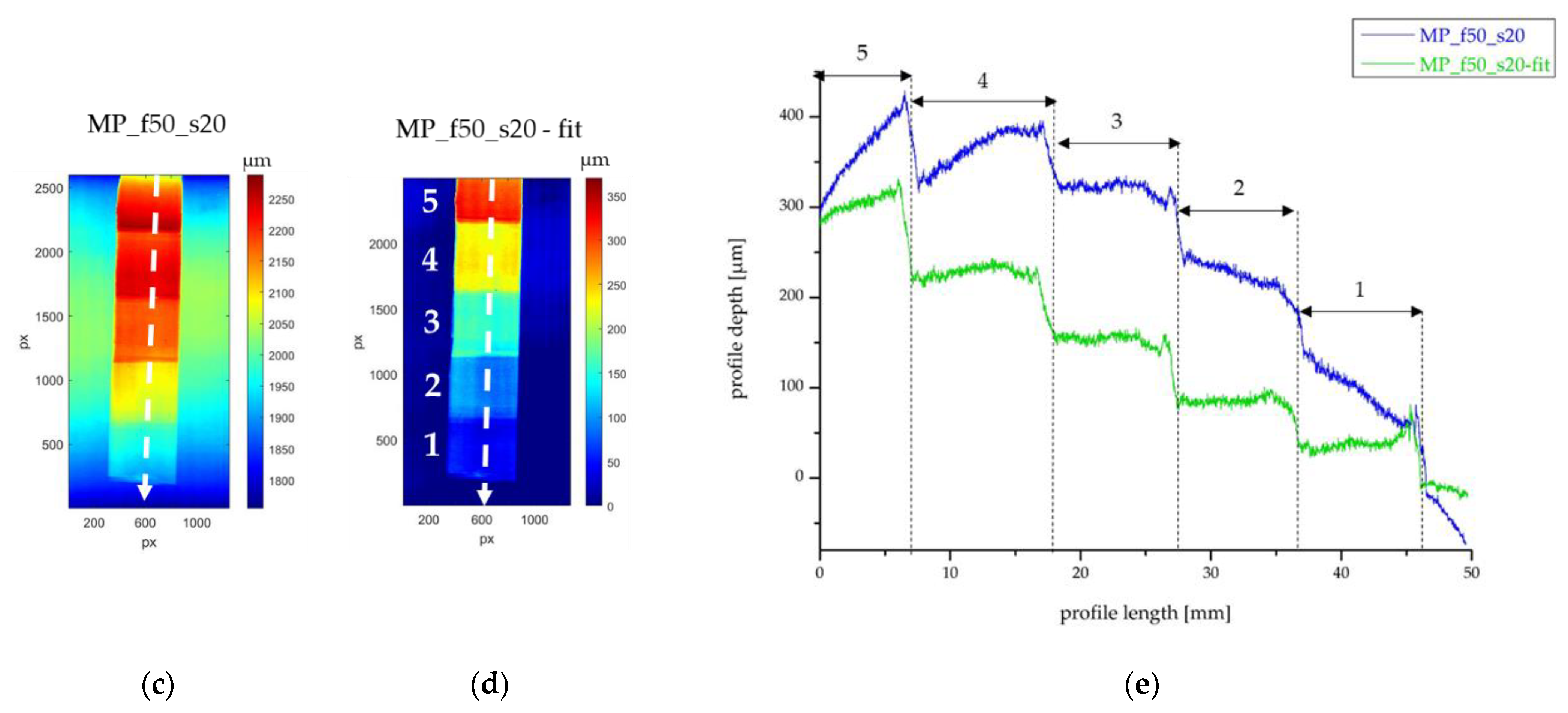 Sensors 24 03876 g007b