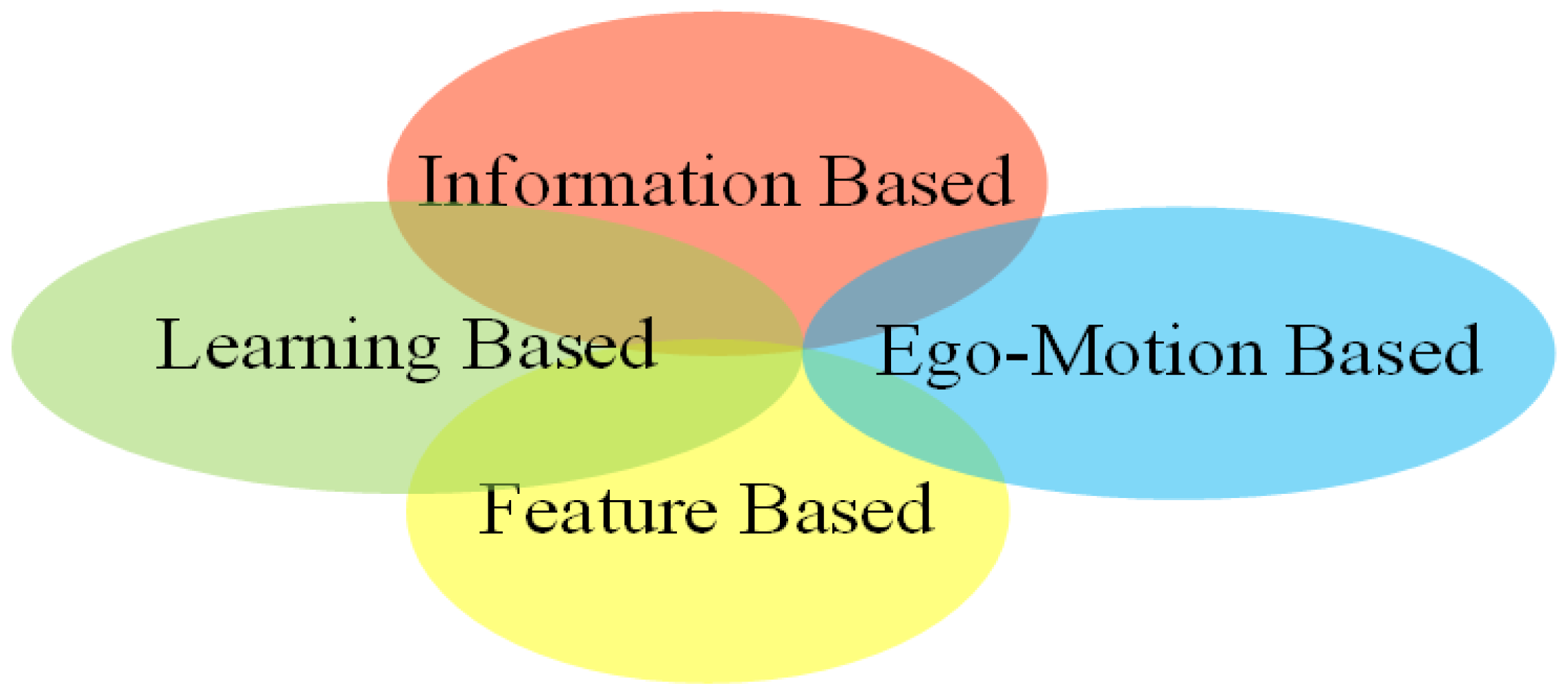 Sensors 24 03878 g002