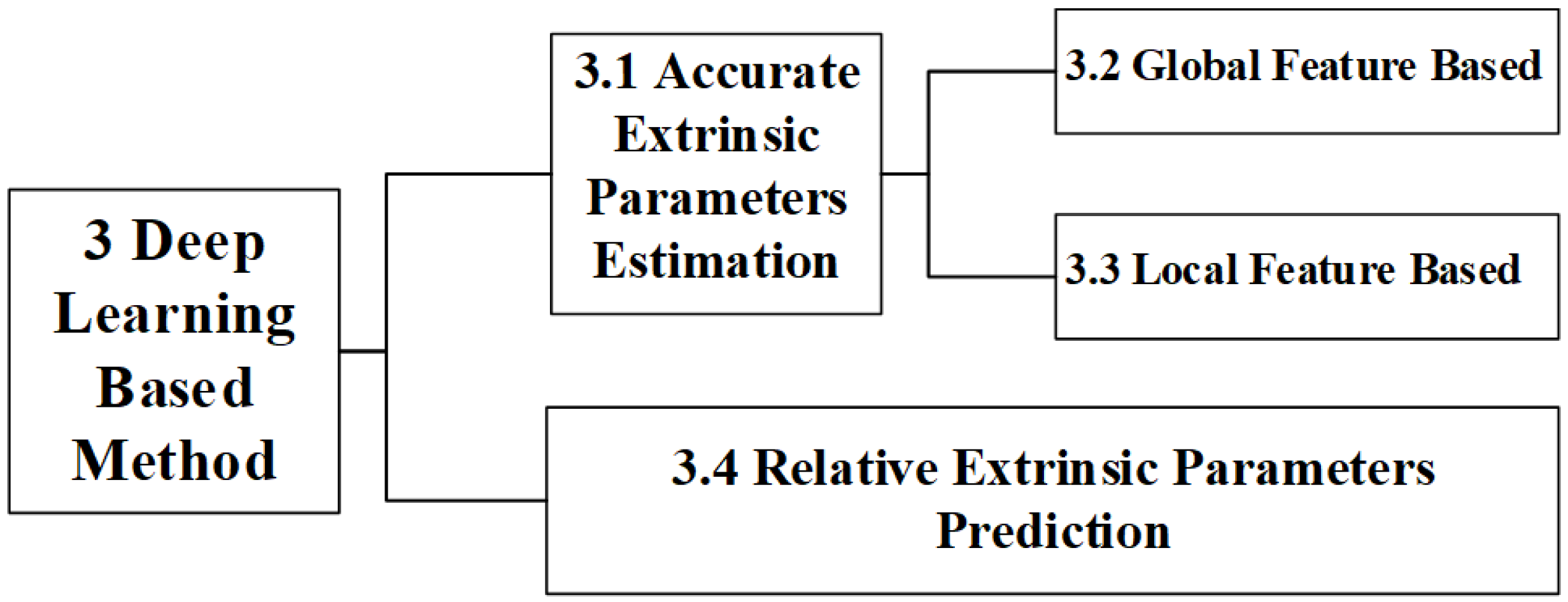 Sensors 24 03878 g003