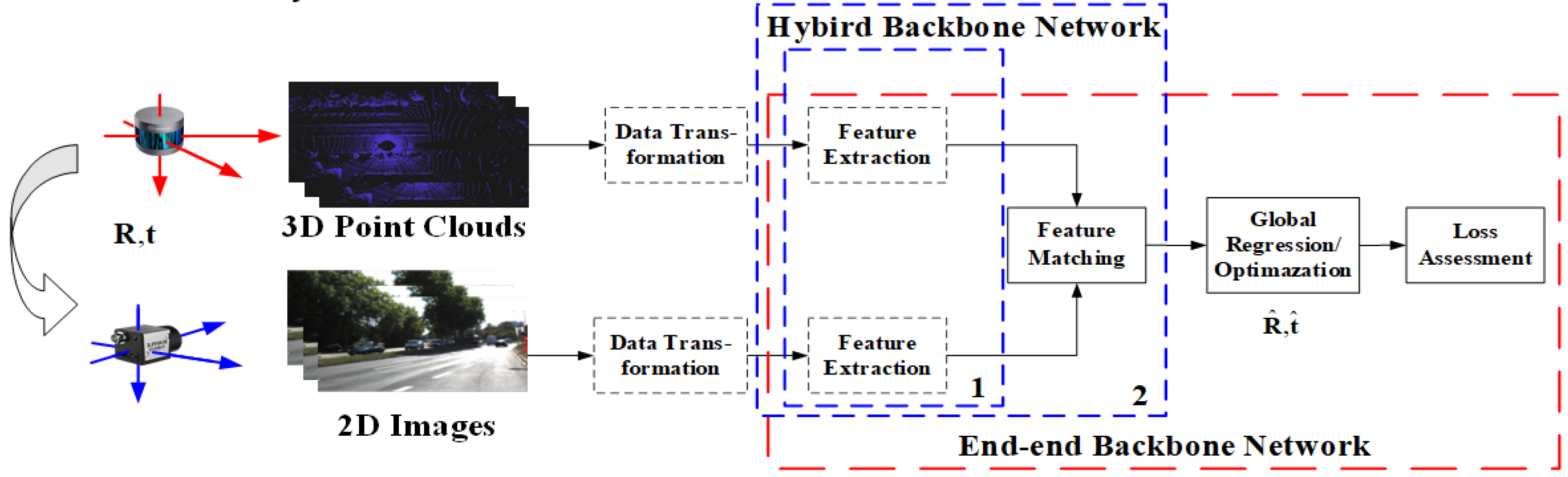 Sensors | Free Full-Text | A Review of Deep Learning-Based LiDAR and ...