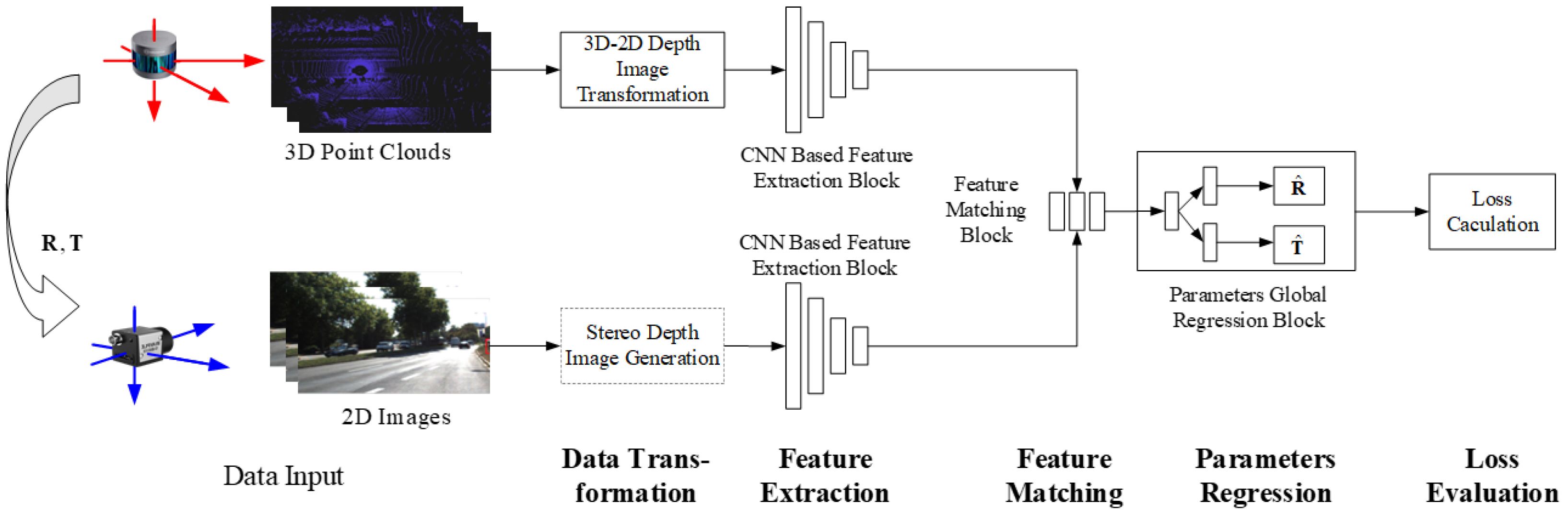Sensors 24 03878 g005