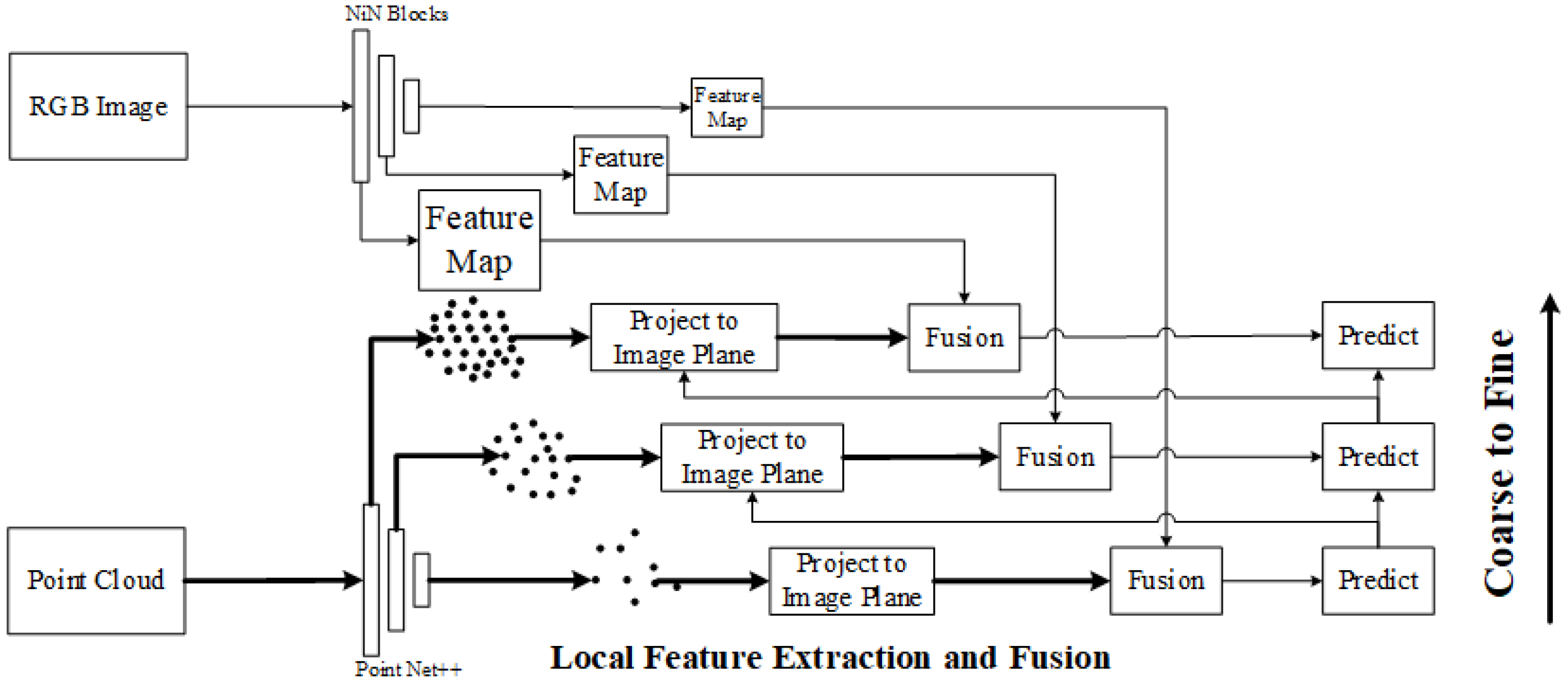 Sensors 24 03878 g021