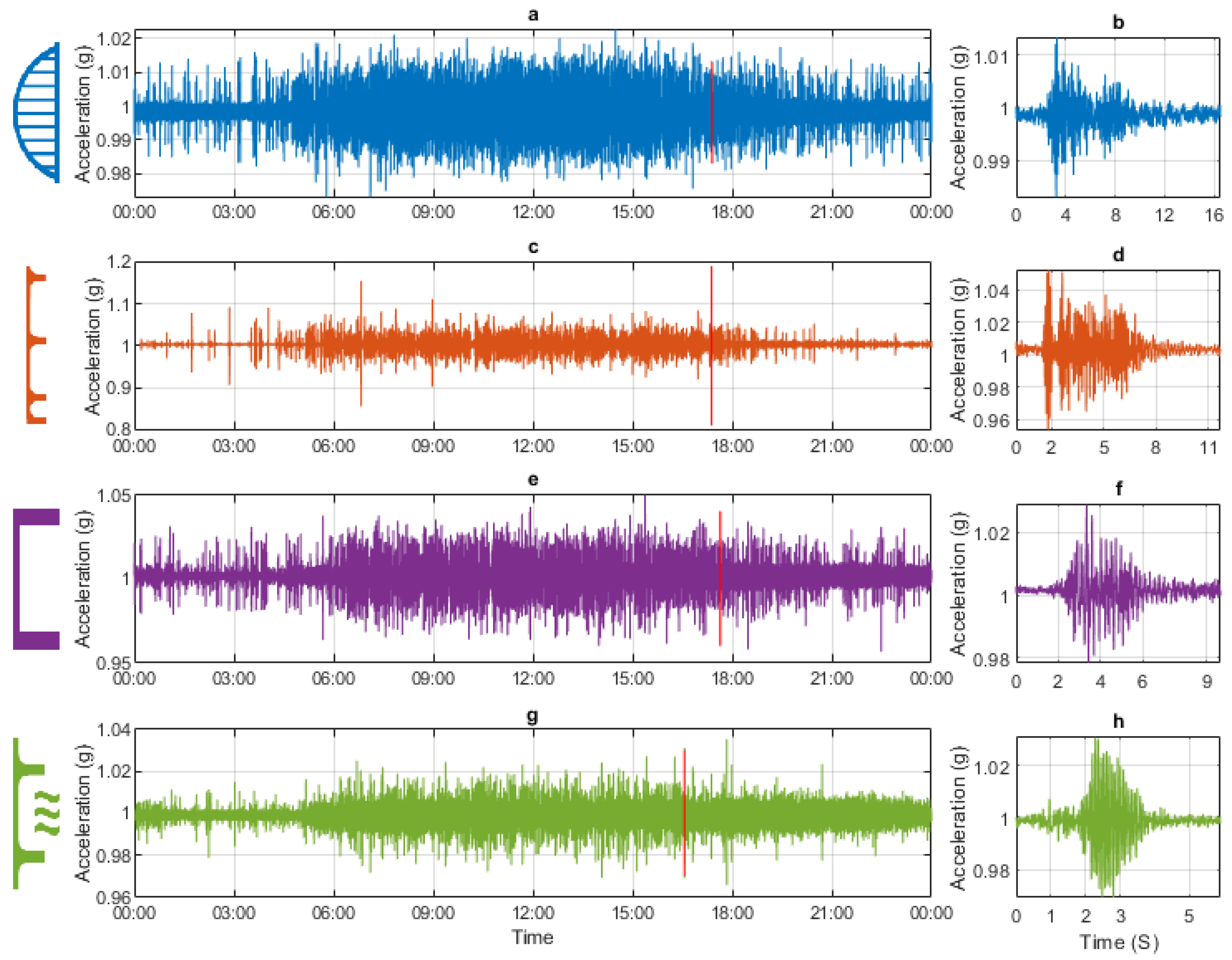 Sensors 24 03879 g008