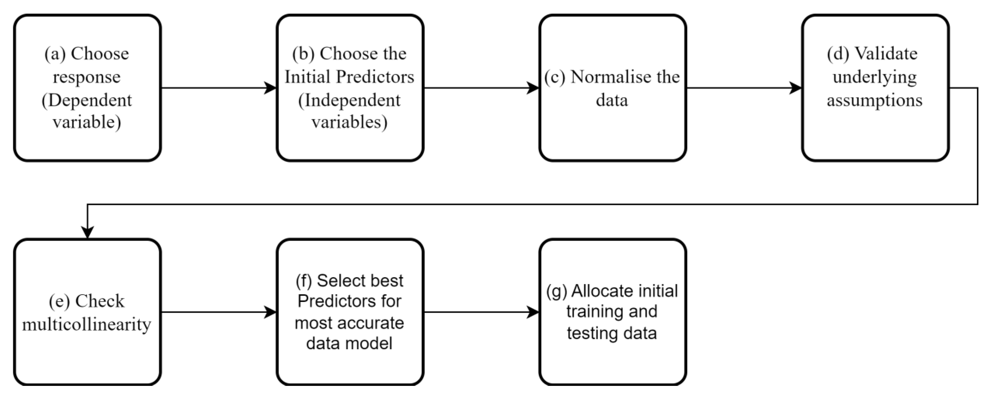 Sensors 24 03879 g012