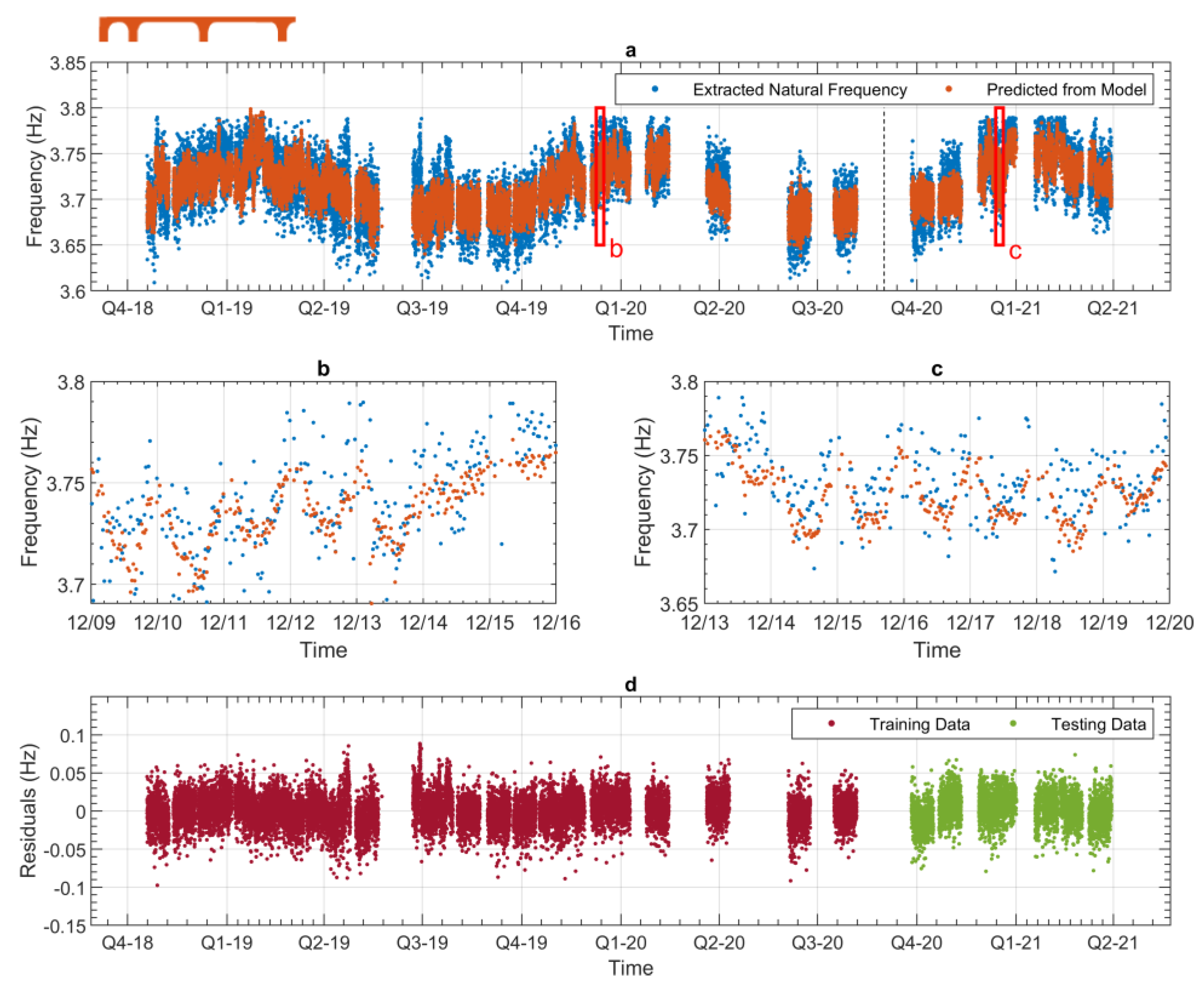 Sensors 24 03879 g014