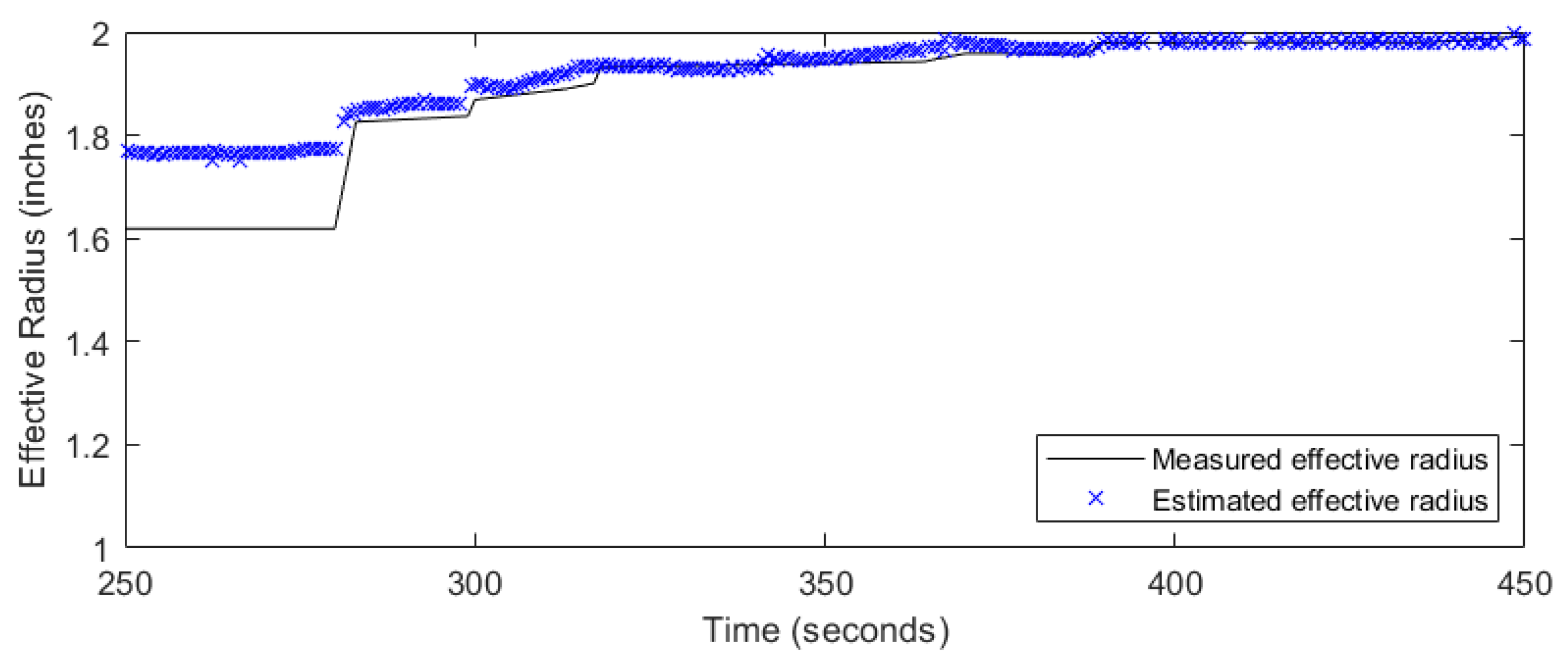 Sensors 24 03880 g011