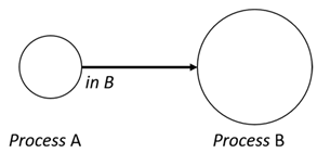 Sensors 24 03881 i005 Sensors 24 03881 i005