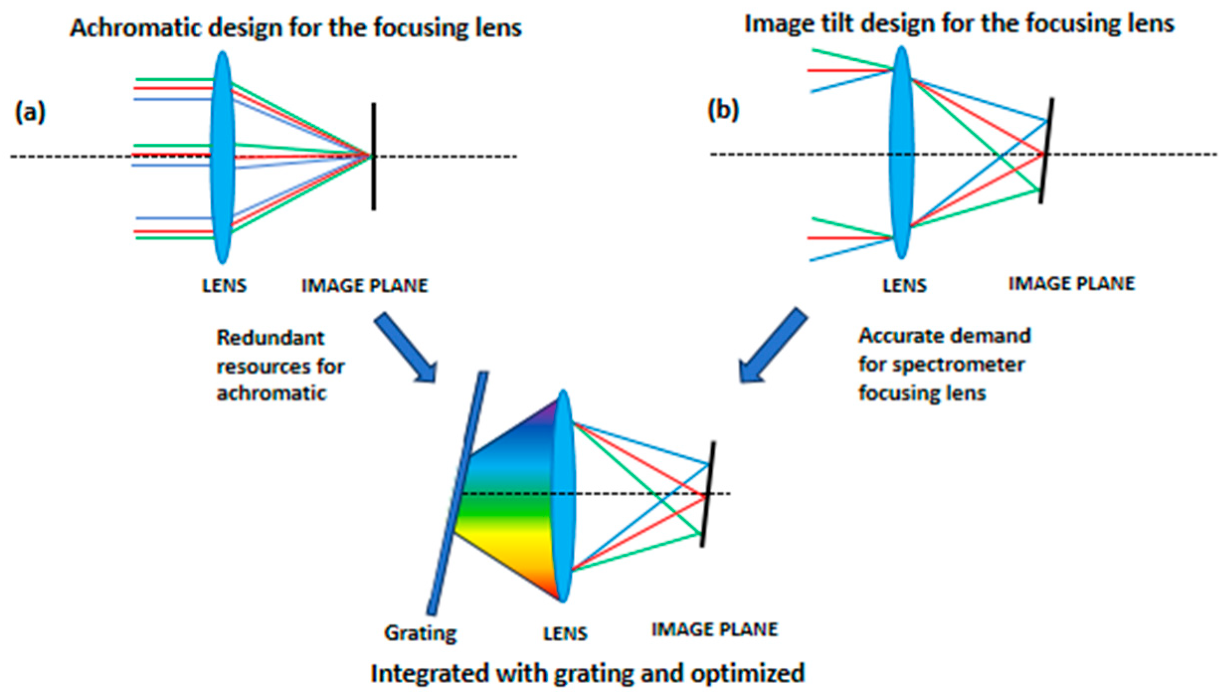 Sensors 24 03883 g001