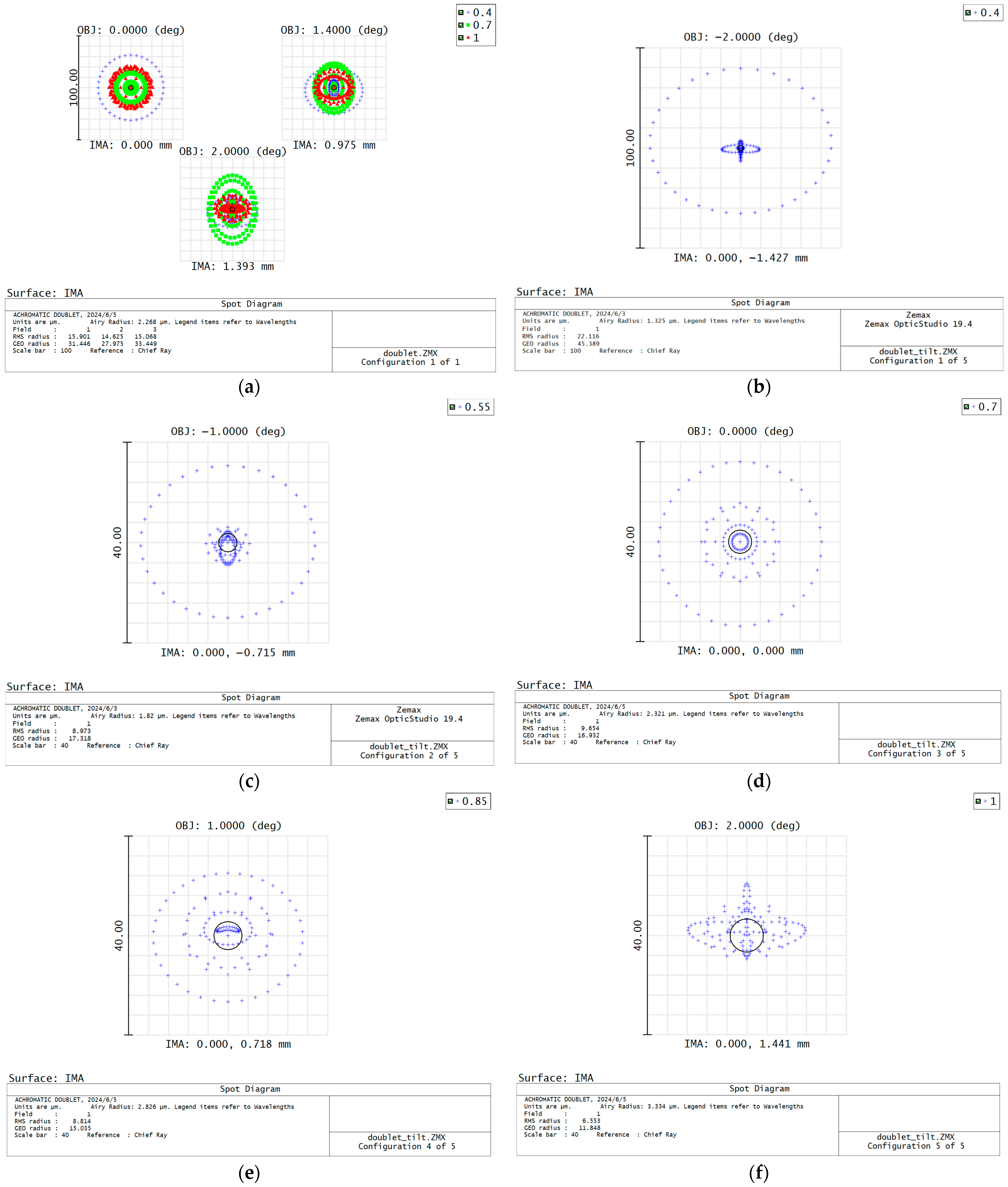 Sensors 24 03883 g004