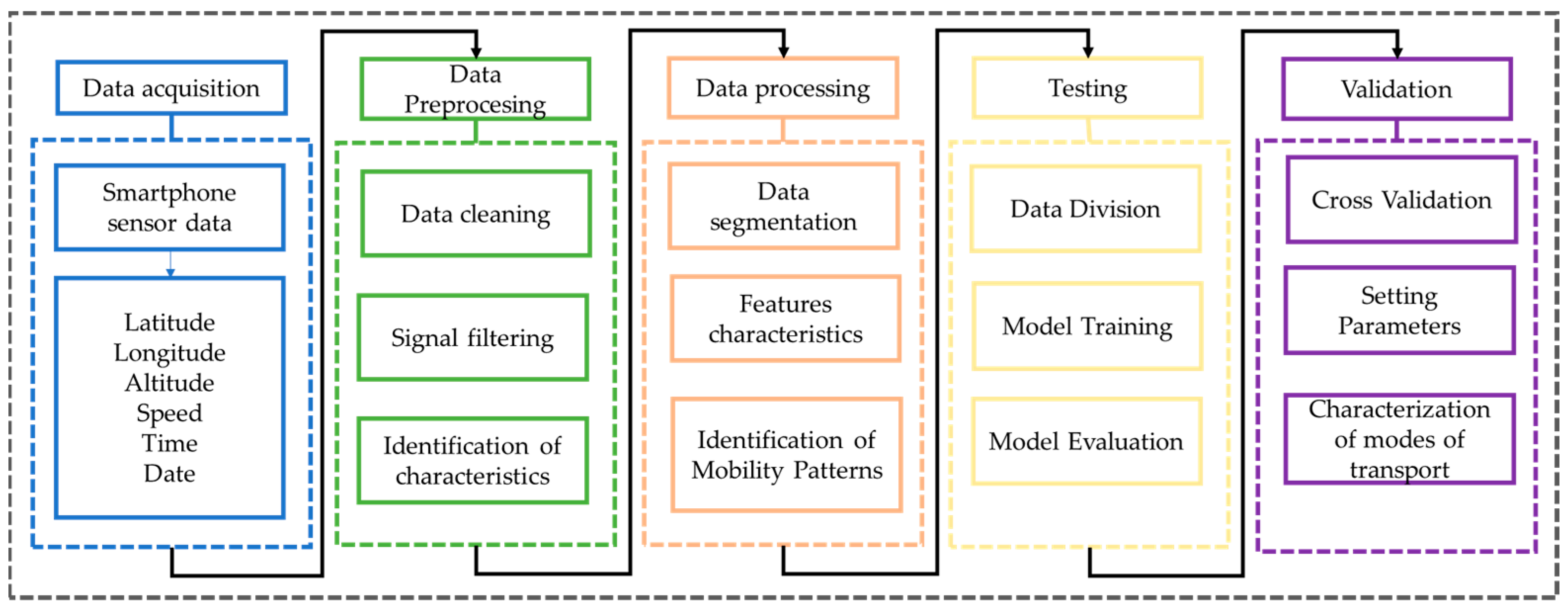 Sensors 24 03884 g001