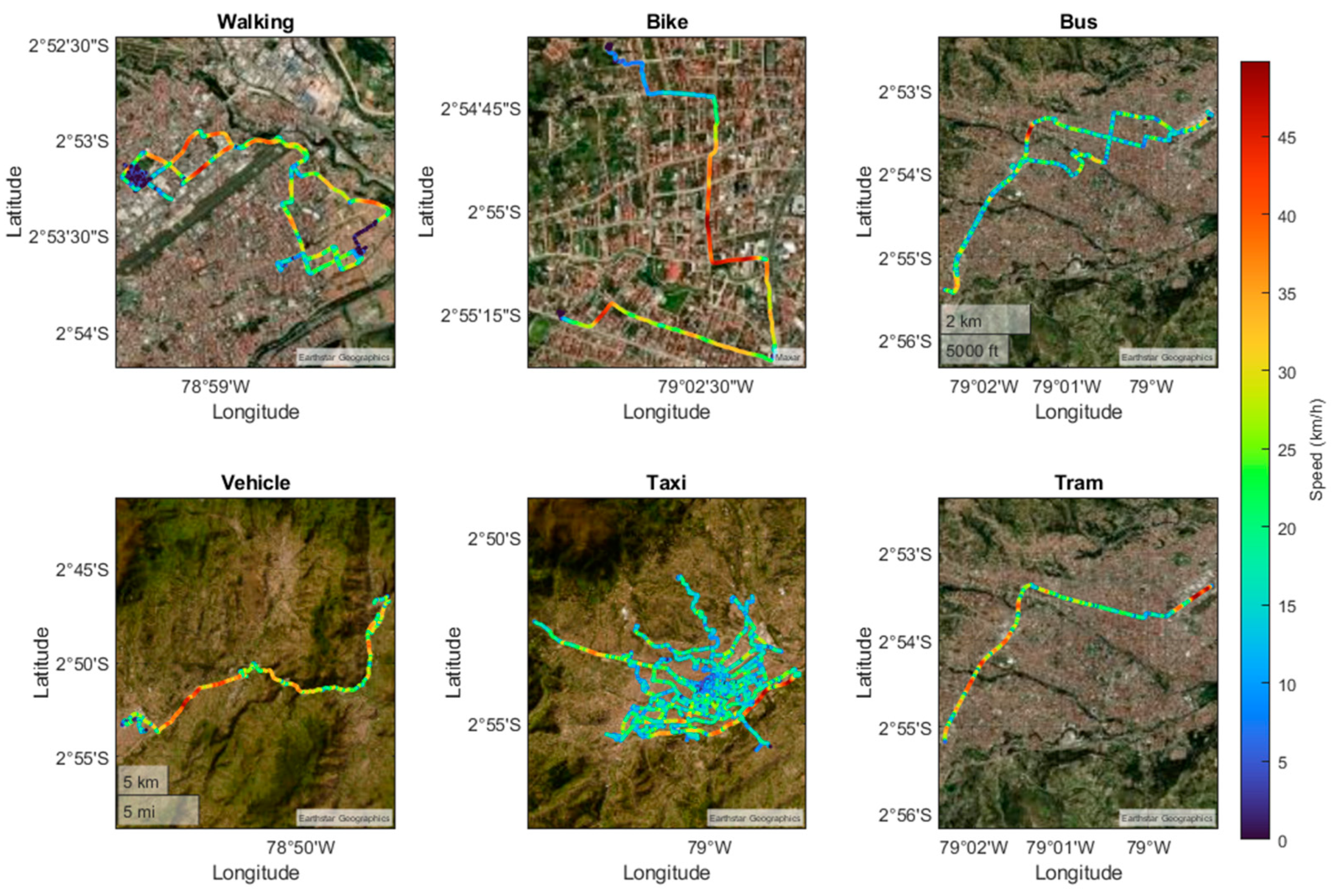 Sensors 24 03884 g004