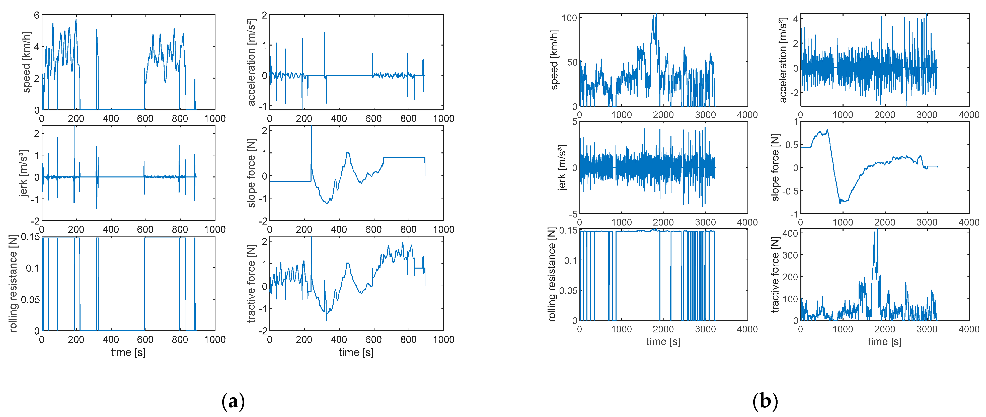 Sensors 24 03884 g006