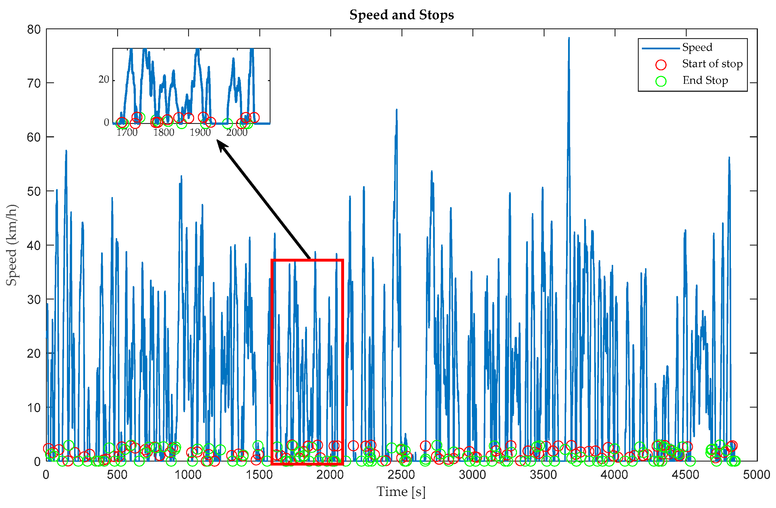 Sensors 24 03884 g007