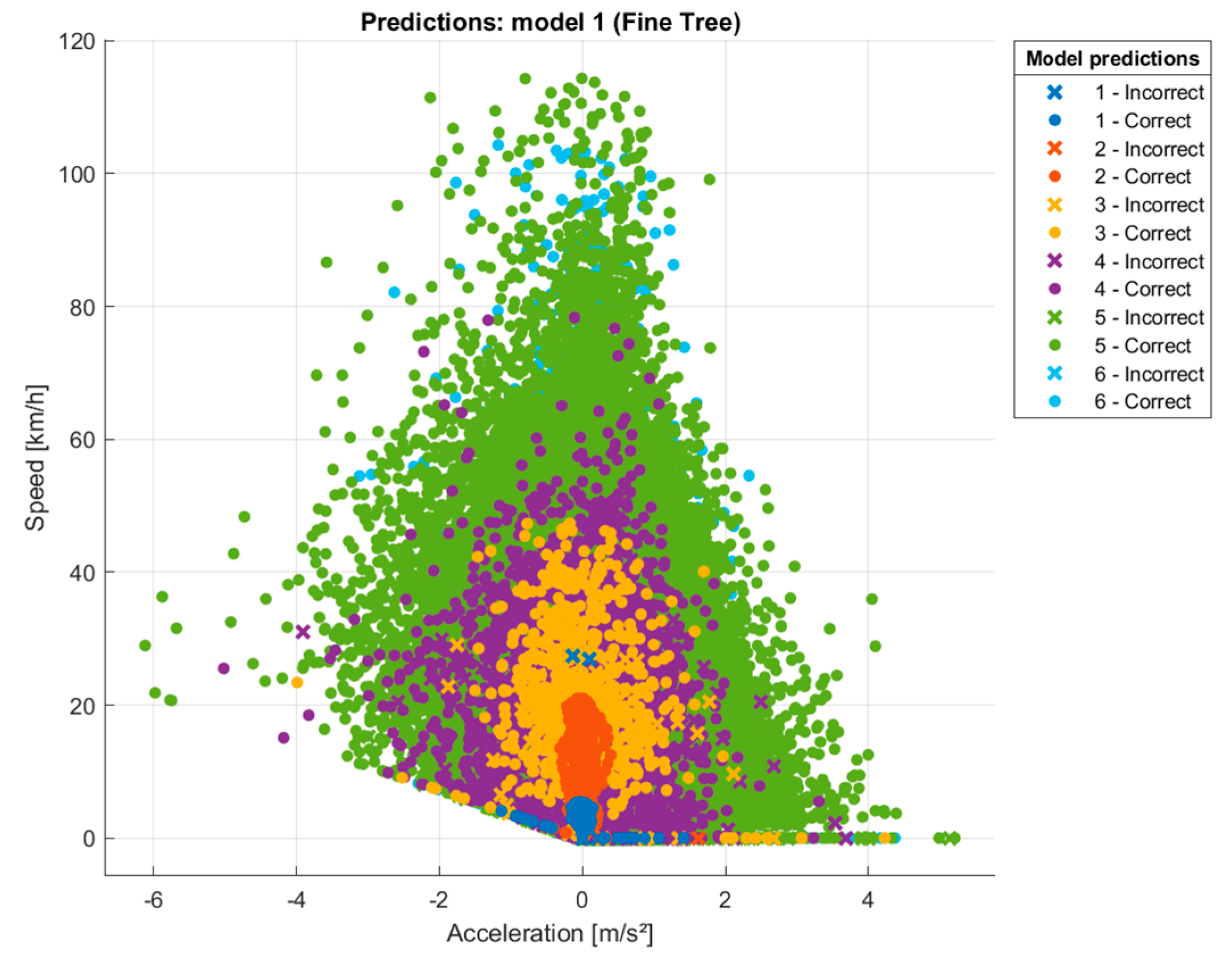 Sensors 24 03884 g010