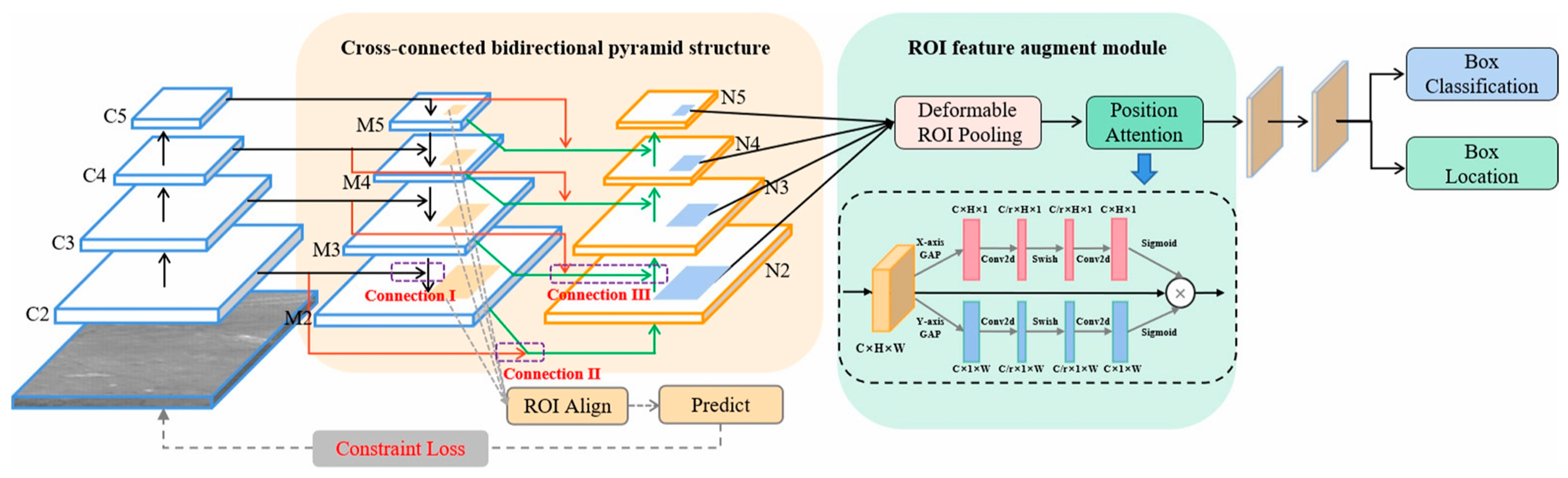 Sensors 24 03885 g004