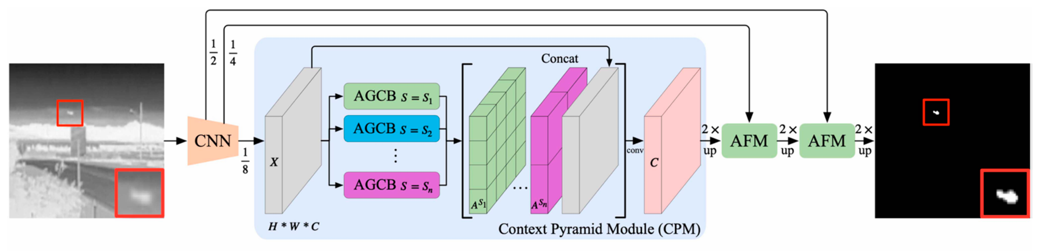 Sensors 24 03885 g007