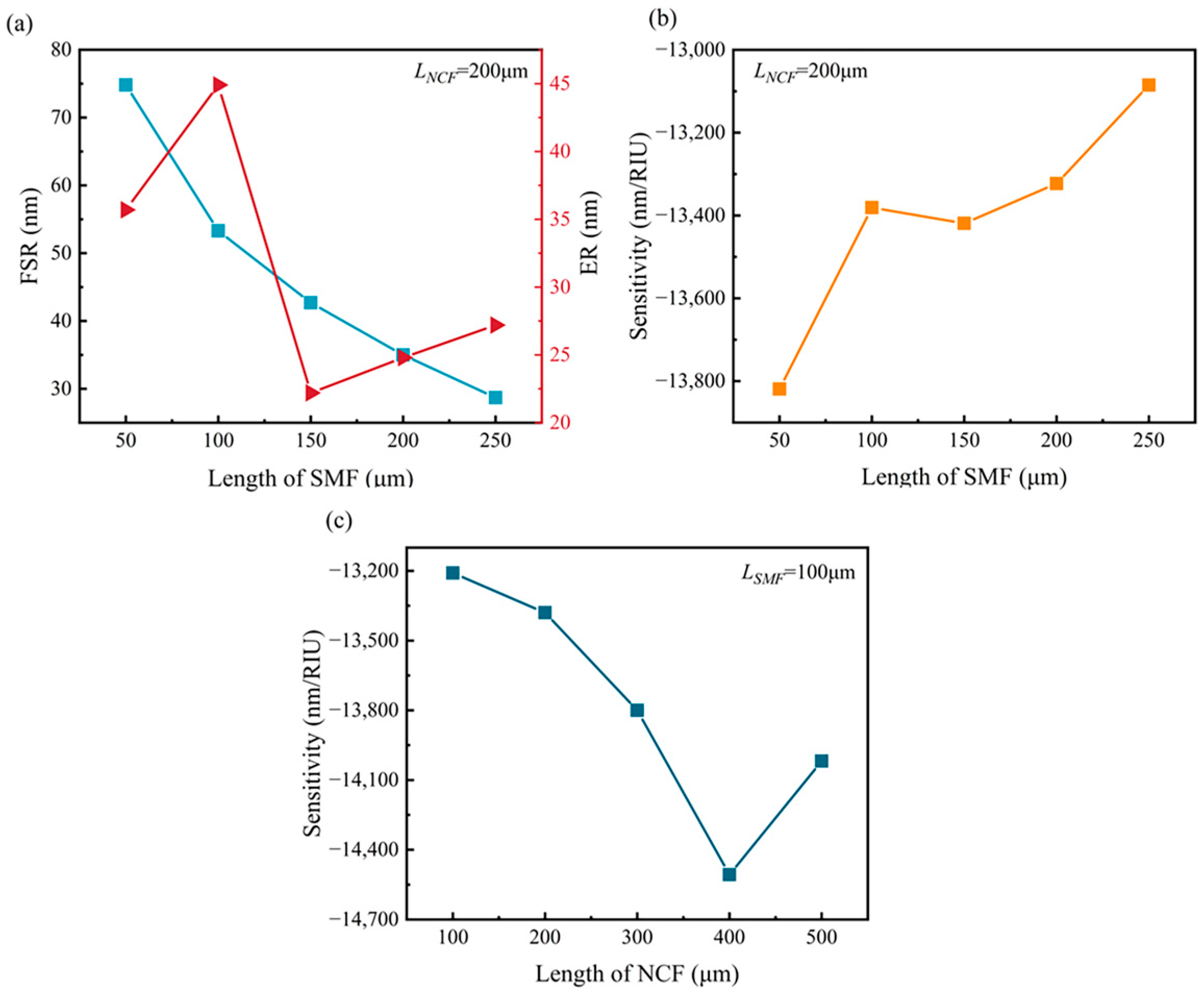 Sensors 24 03887 g003
