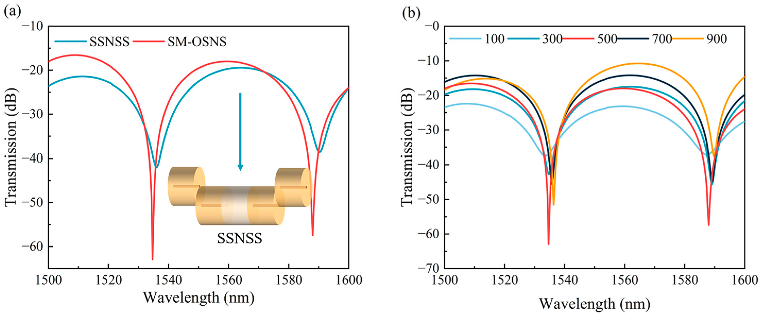 Sensors 24 03887 g004